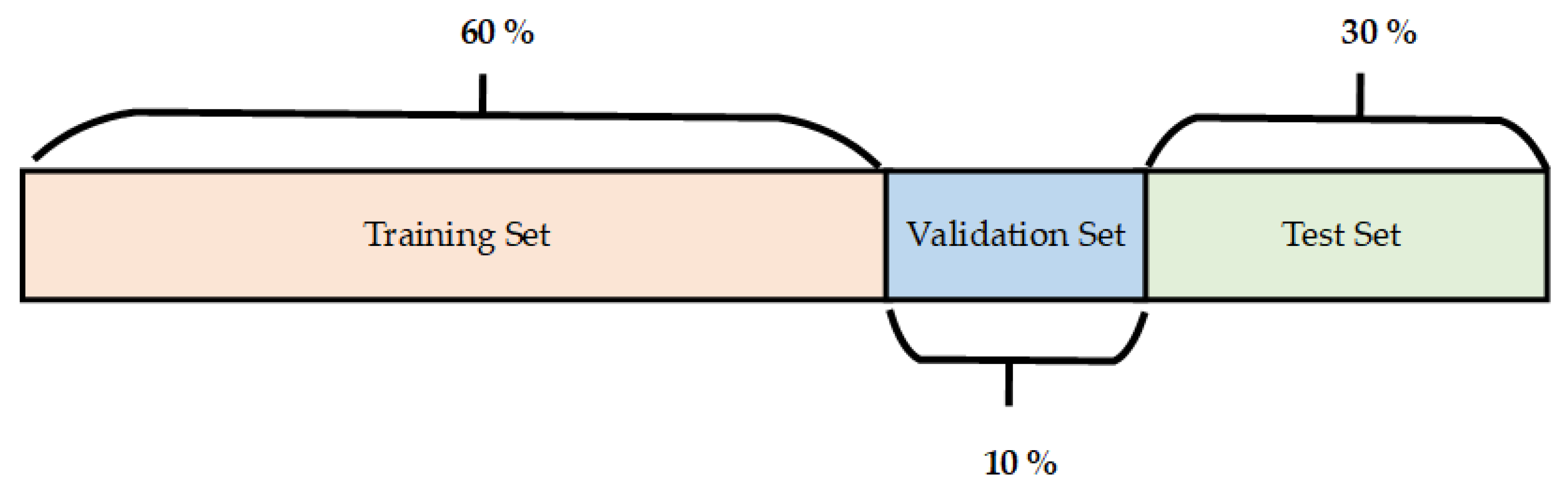 Sensors 22 07315 g017 550