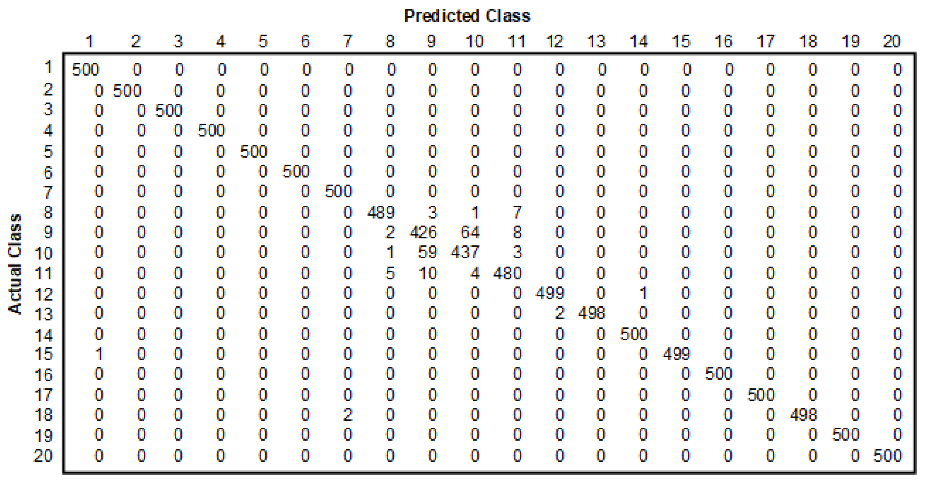 Sensors 22 07315 g019 550
