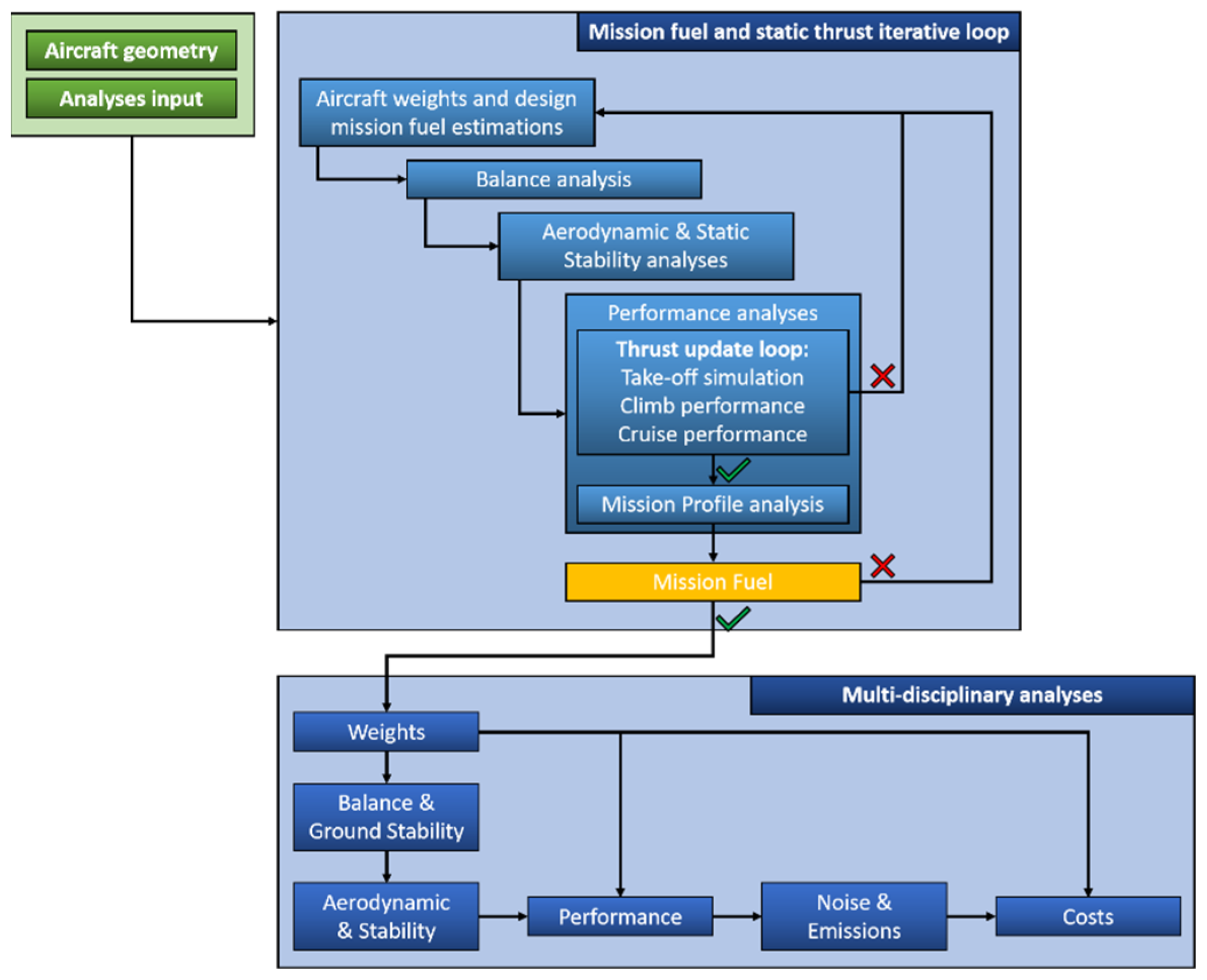 Sensors 22 07316 g001 550