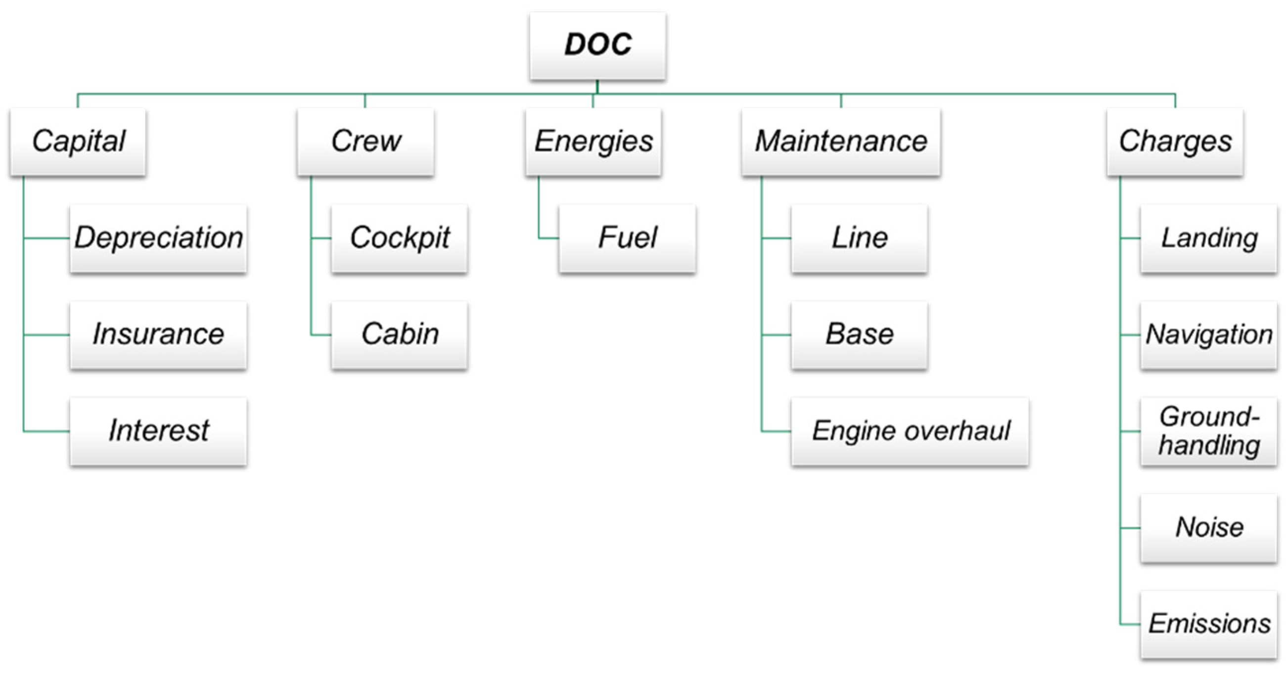 Sensors 22 07316 g002 550