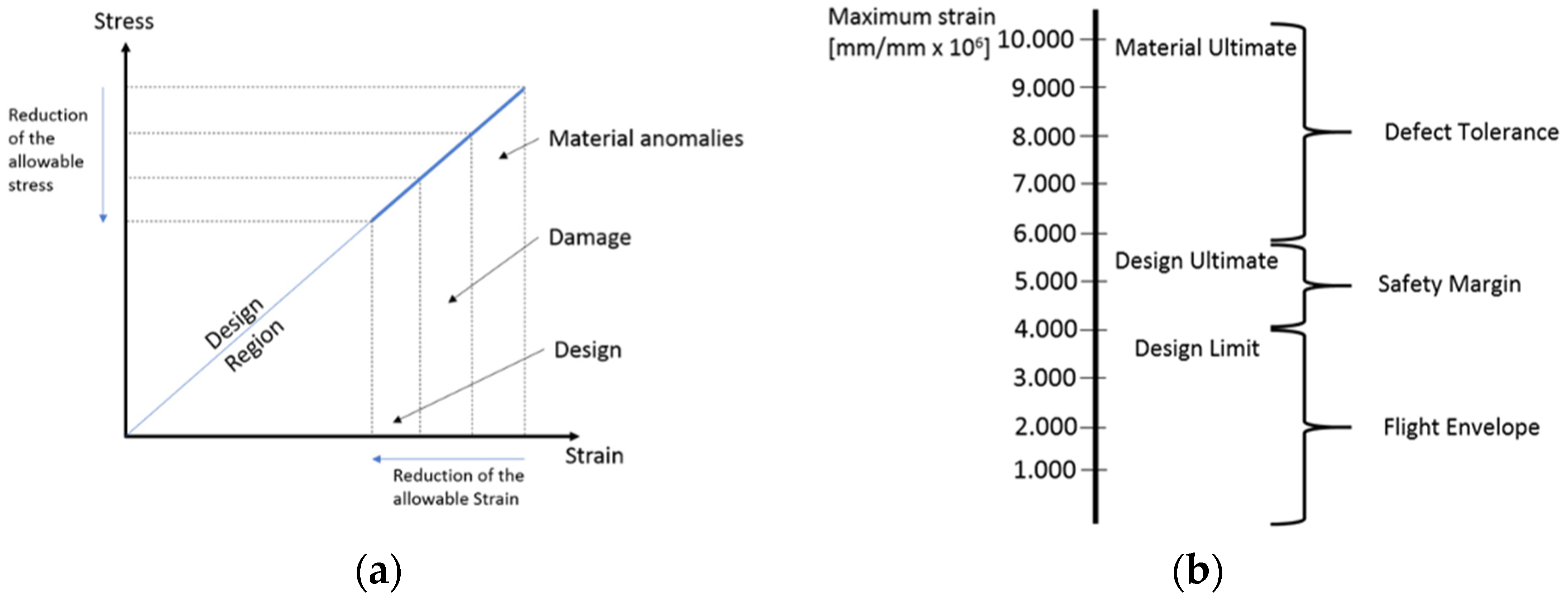 Sensors 22 07316 g004 550
