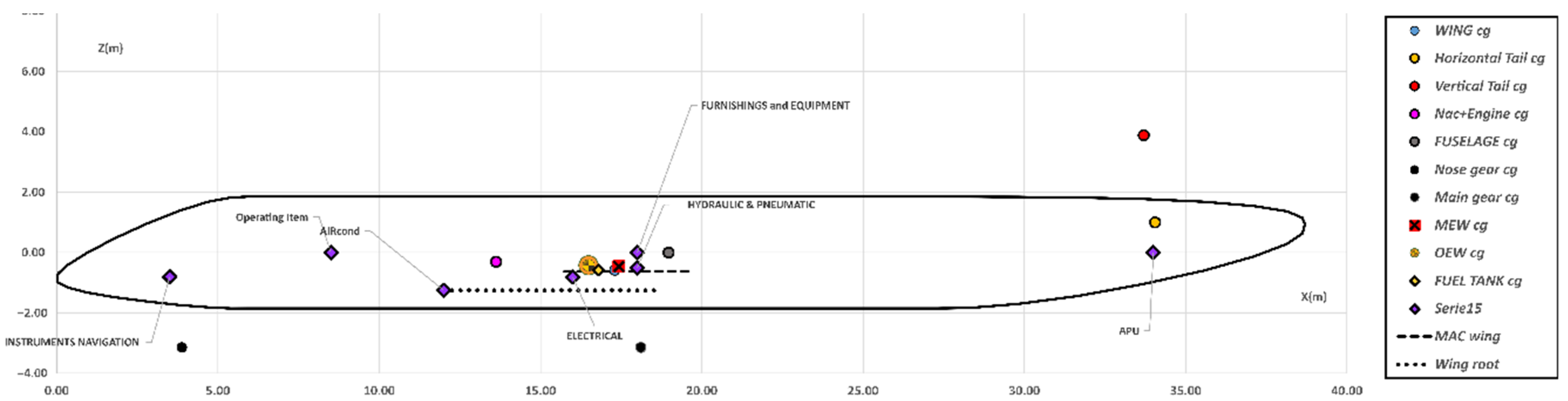 Sensors 22 07316 g006 550