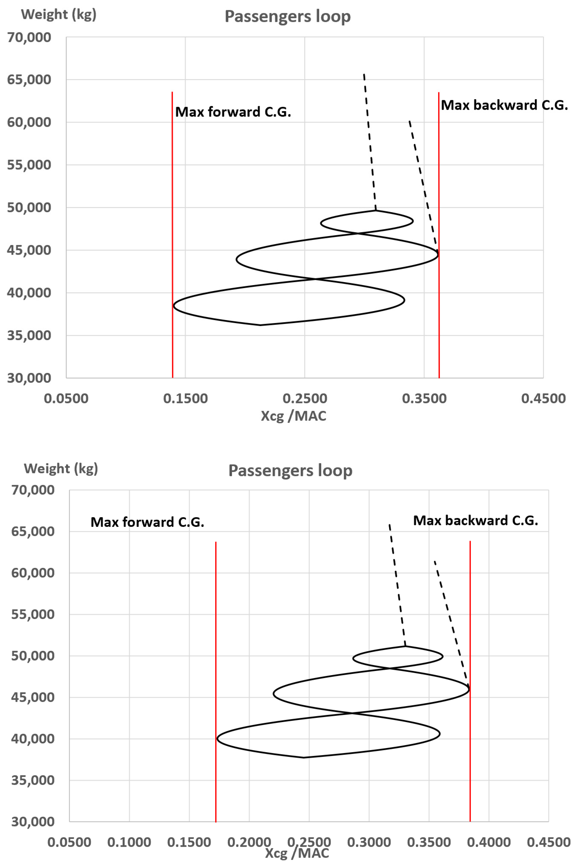 Sensors 22 07316 g007 550