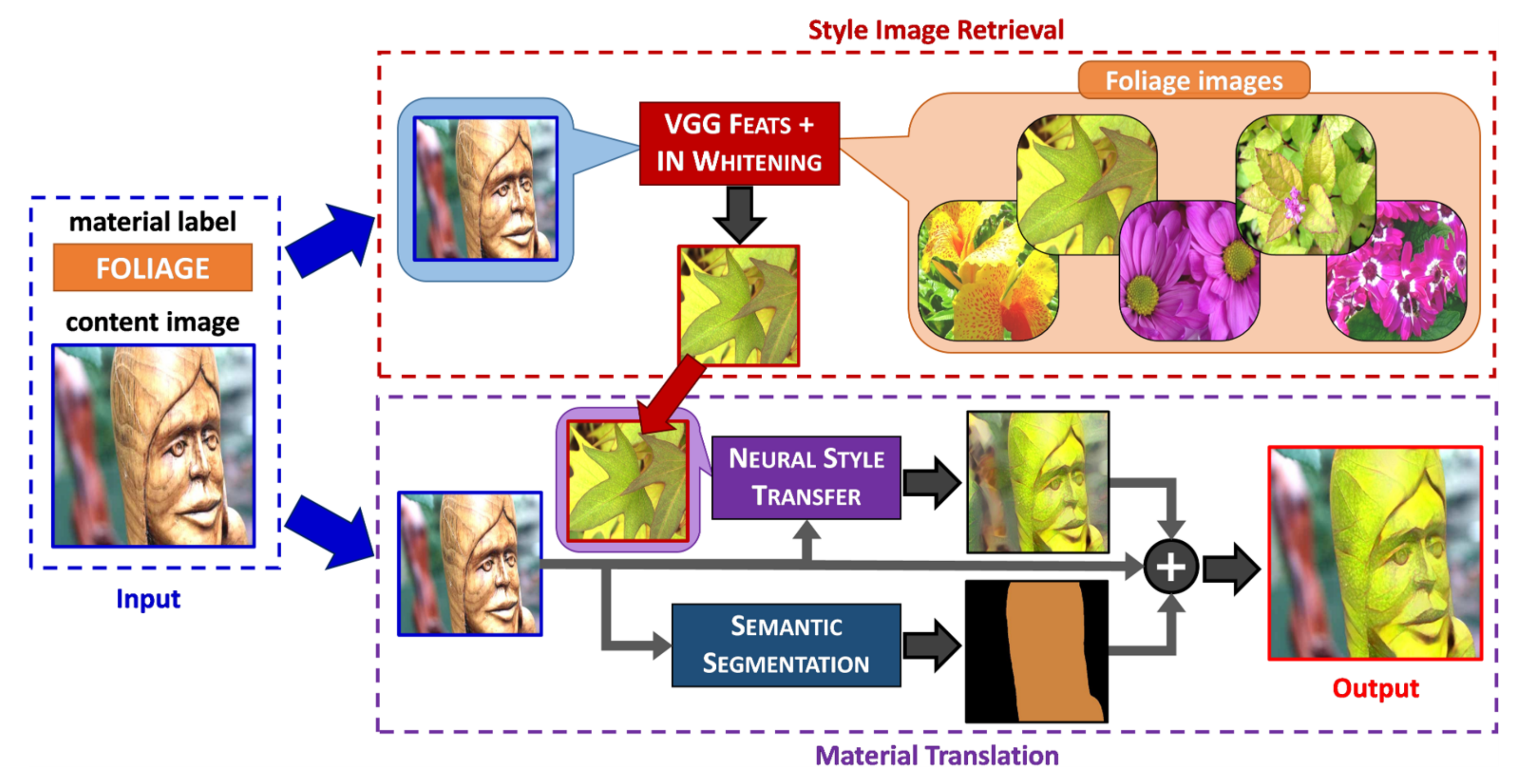 Sensors 22 07317 g004 Sensors 22 07317 g004