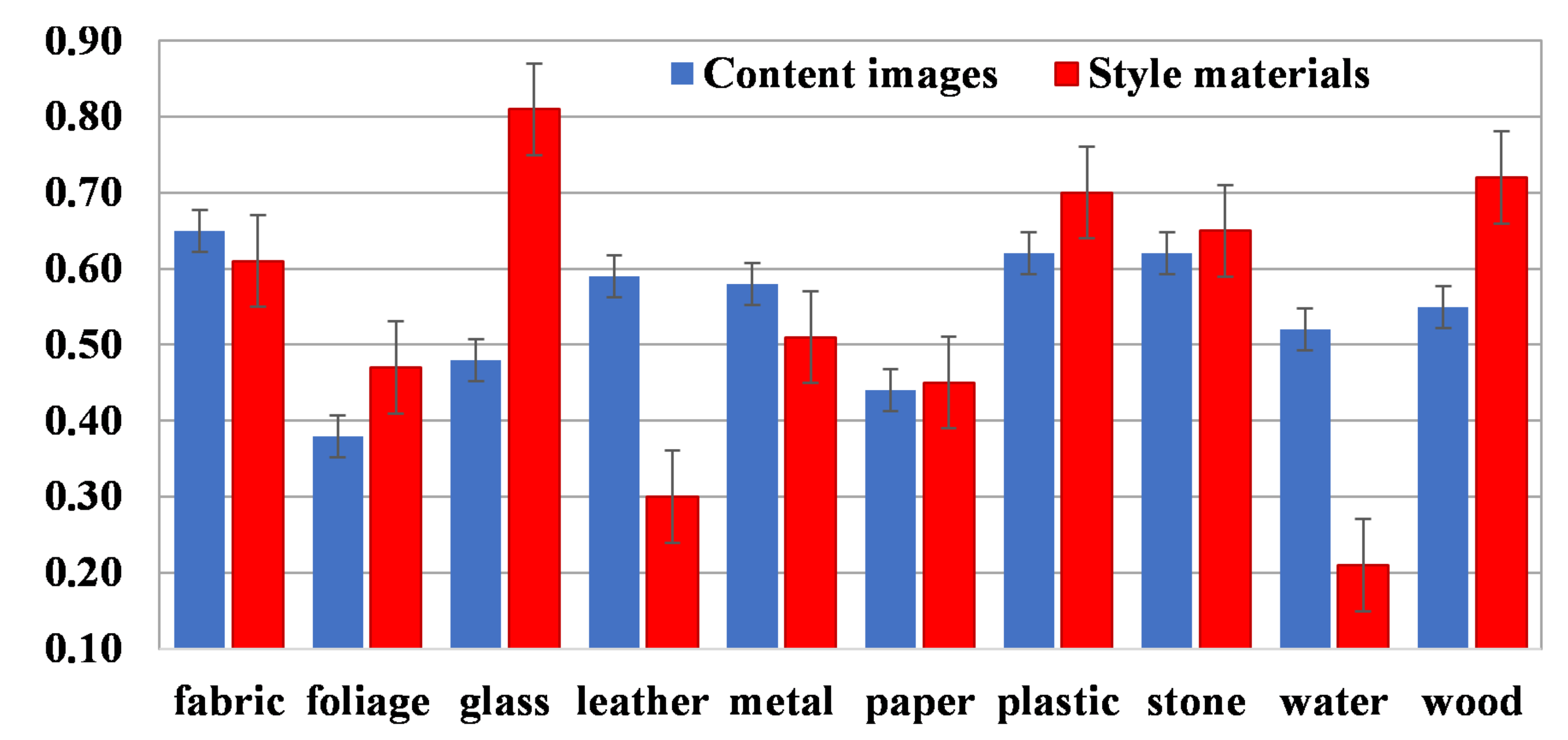 Sensors 22 07317 g007 Sensors 22 07317 g007