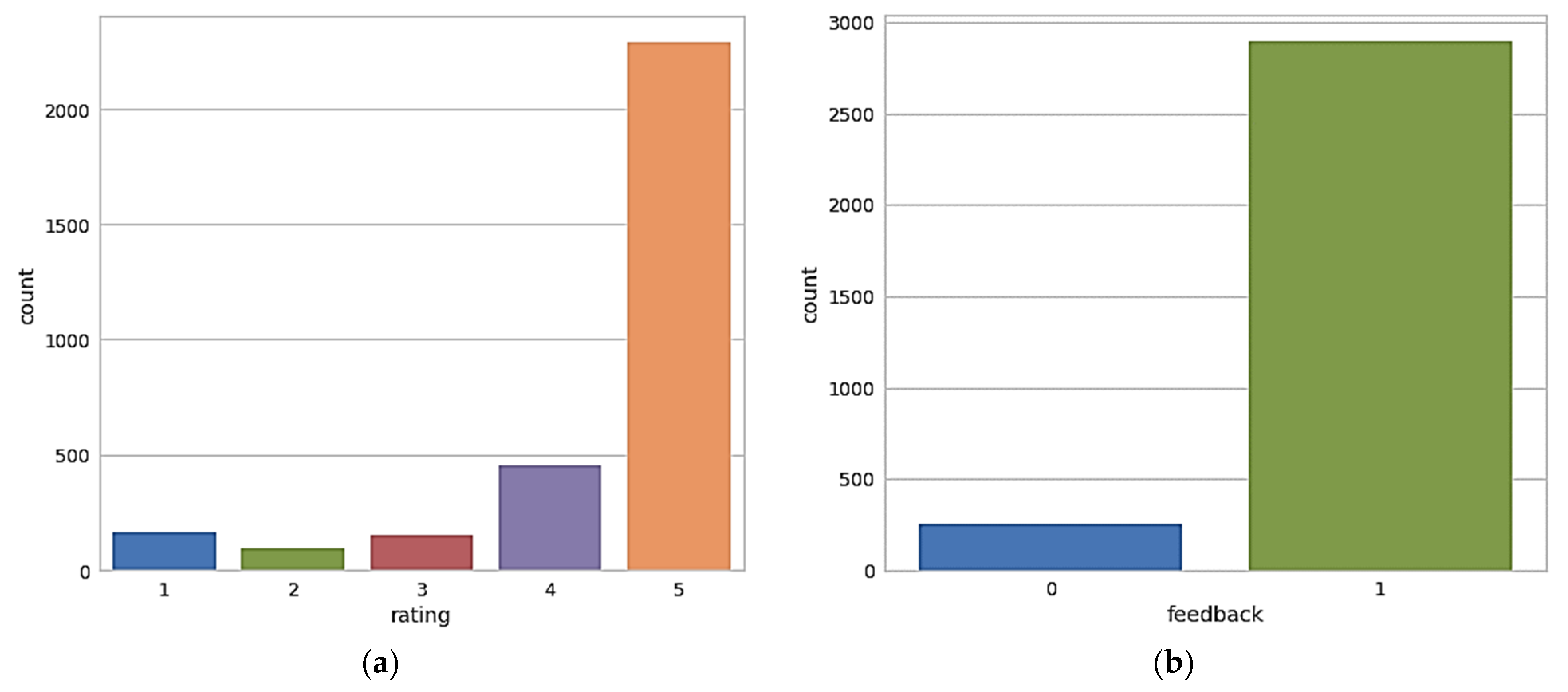 Sensors 22 07318 g003