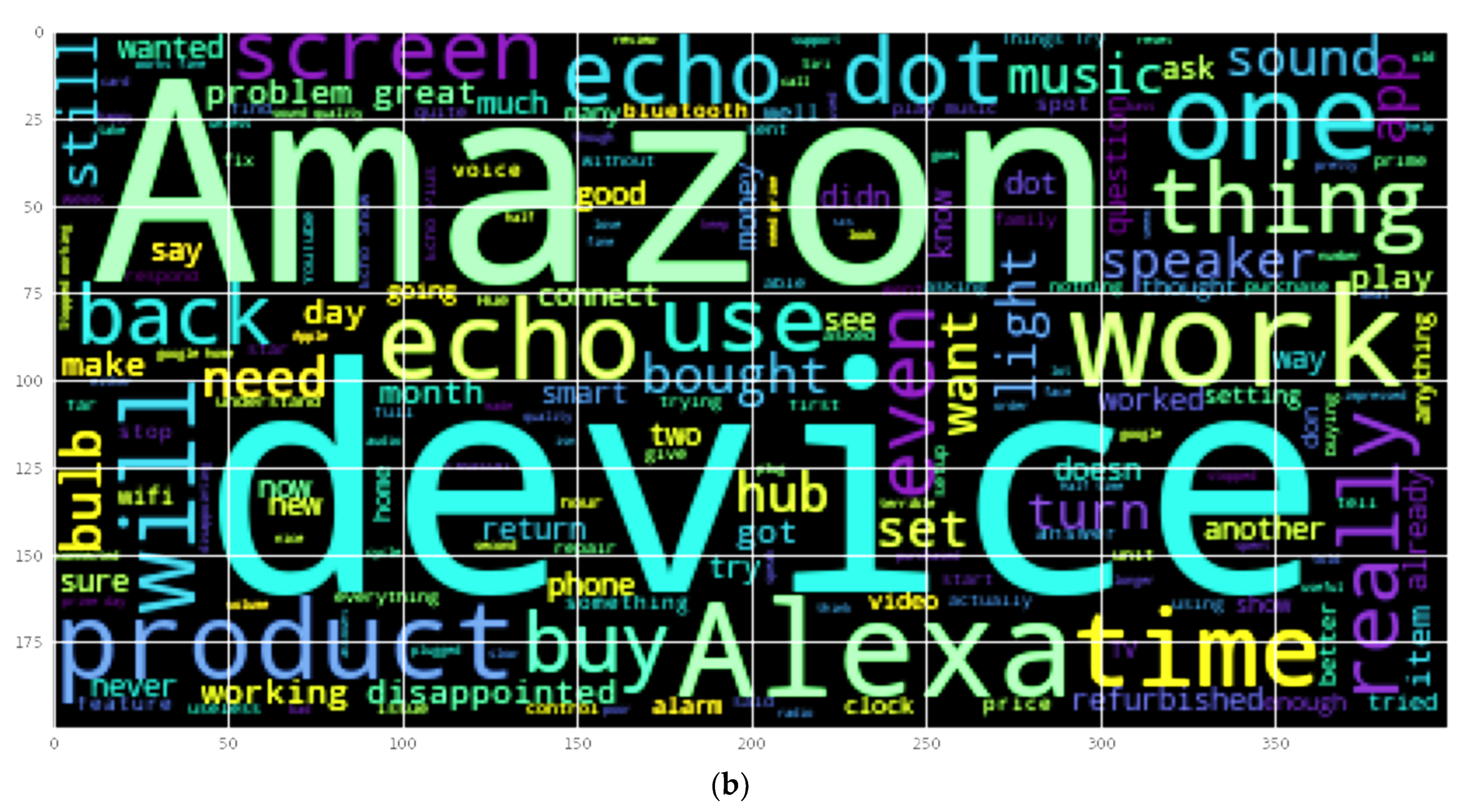 Sensors 22 07318 g005b