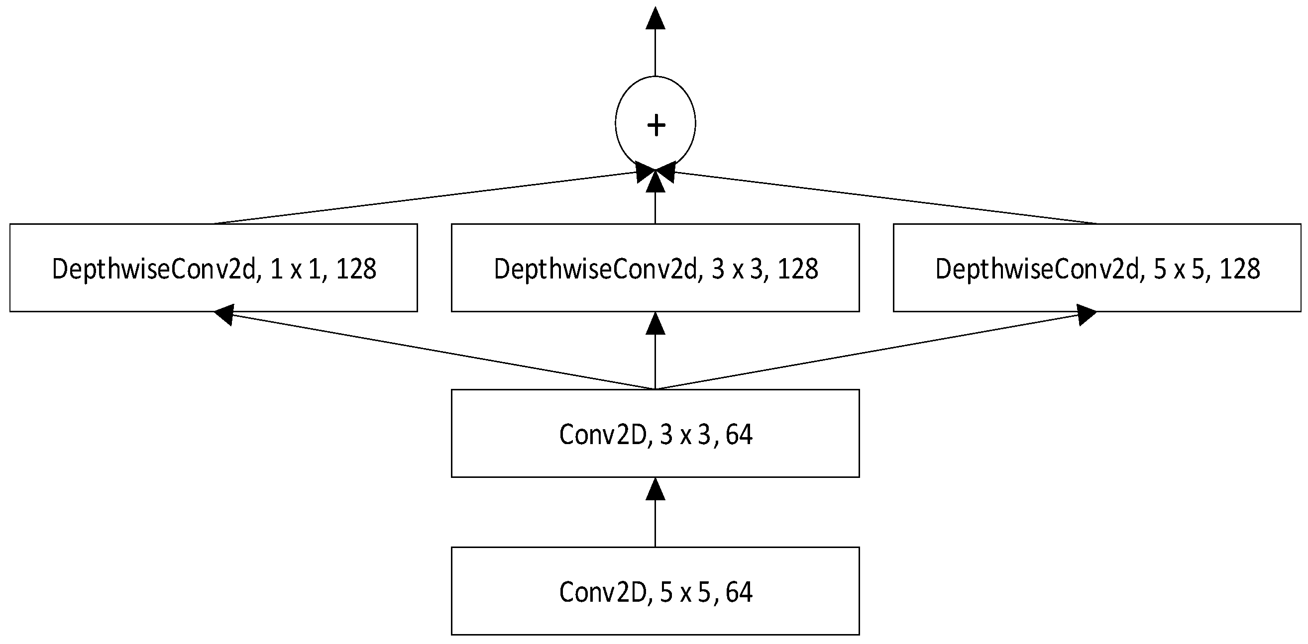 Sensors 22 07319 g001 550