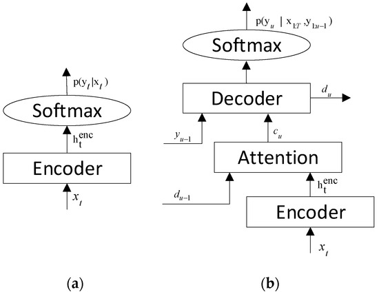 Improving Hybrid CTC/Attention Architecture for Agglutinative Language ...