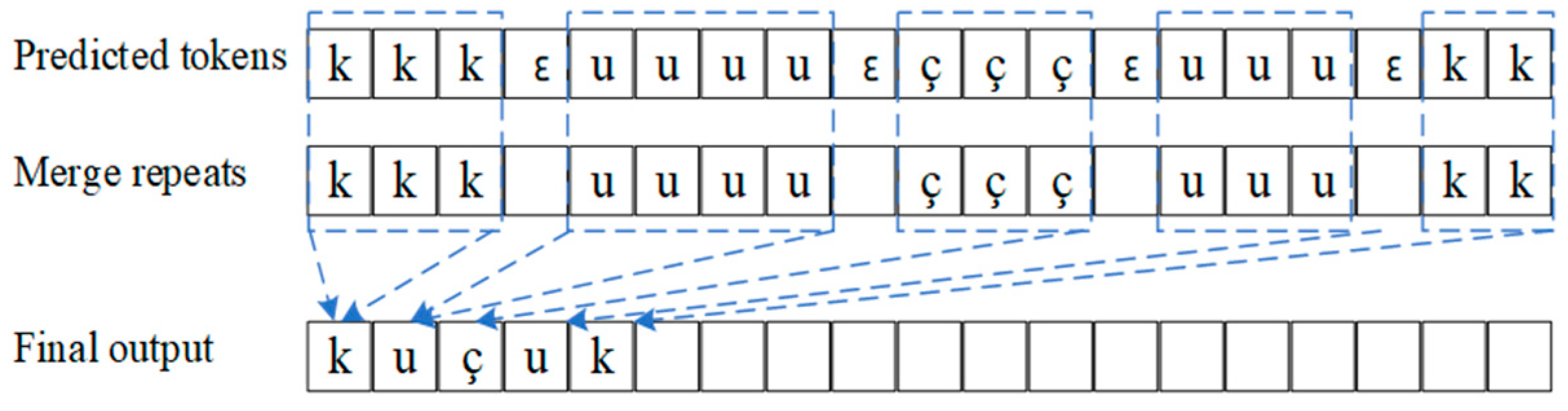Sensors 22 07319 g004 550