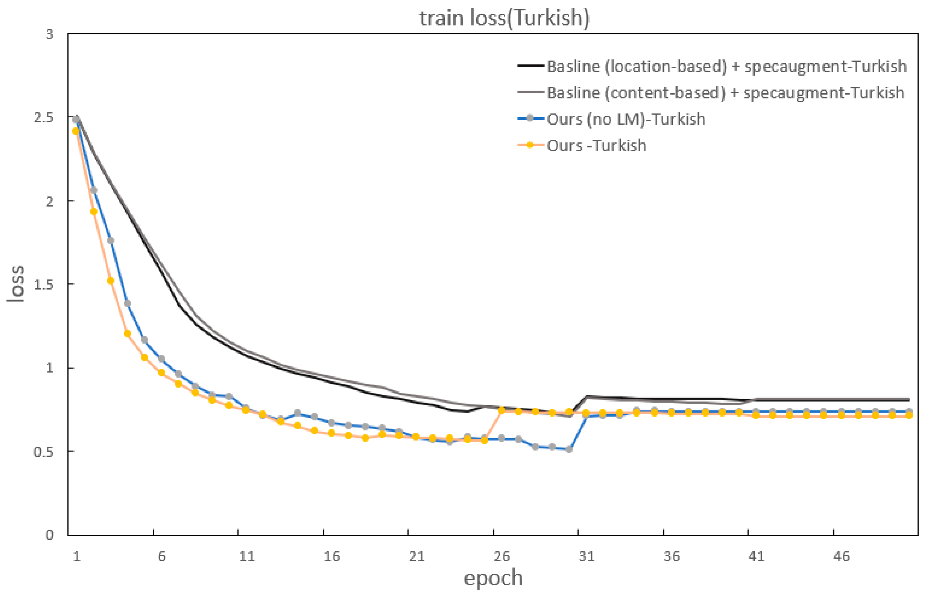 Sensors 22 07319 g007 550