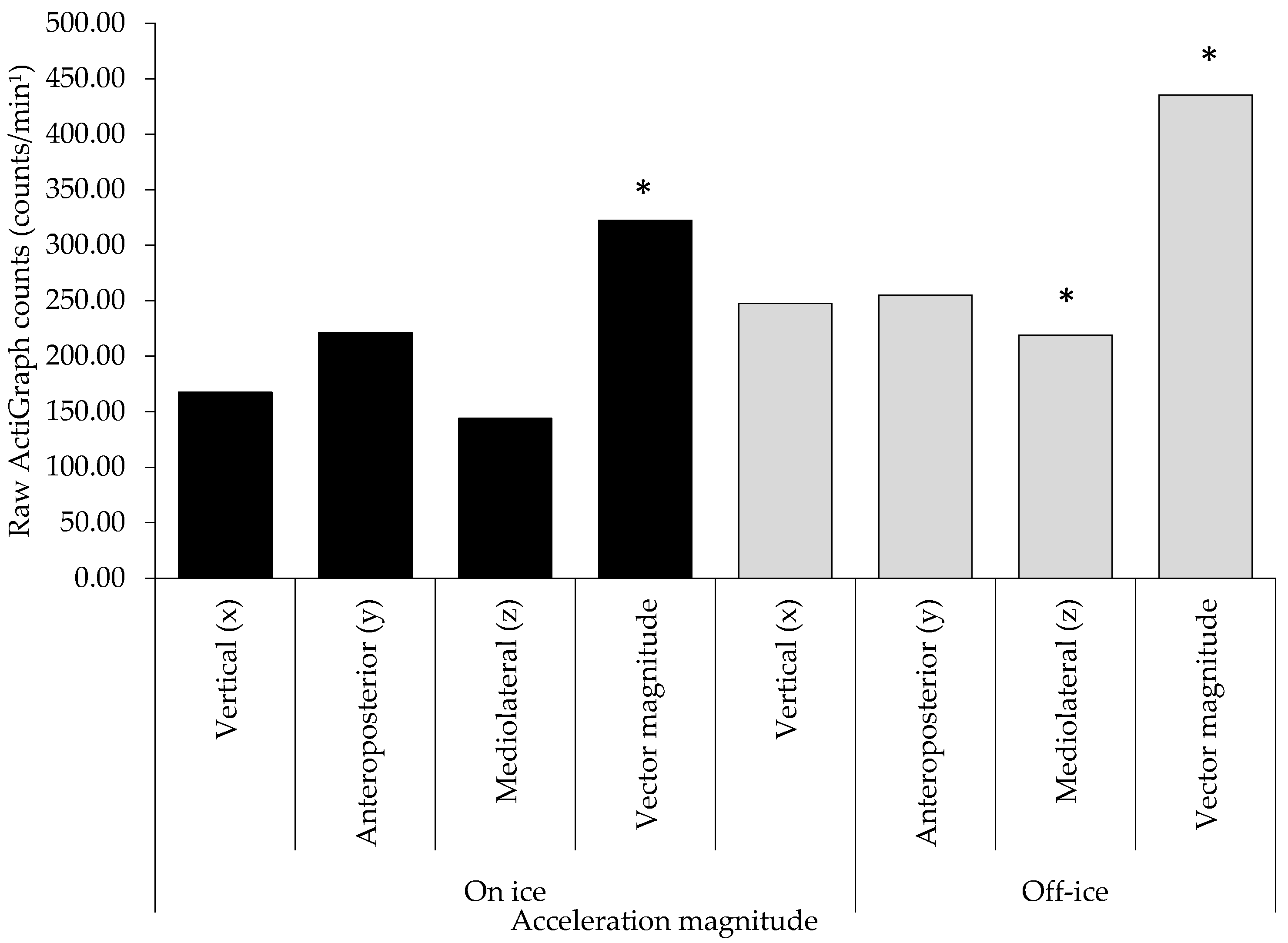 Sensors 22 07320 g004