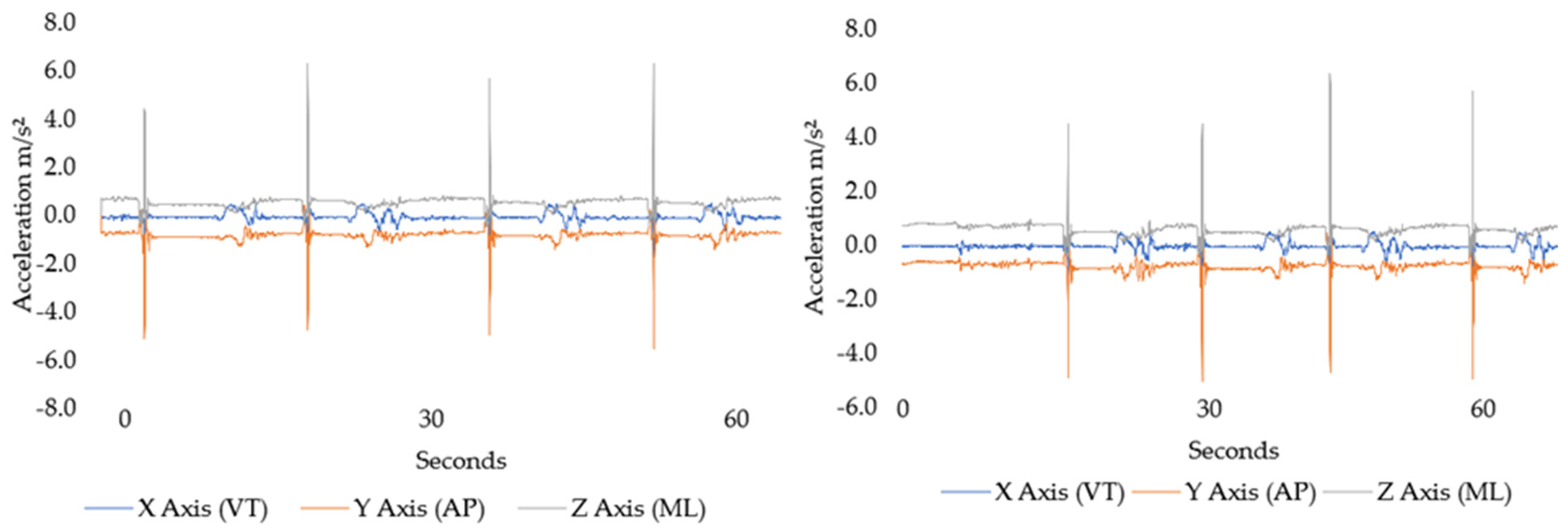 Sensors 22 07320 g005