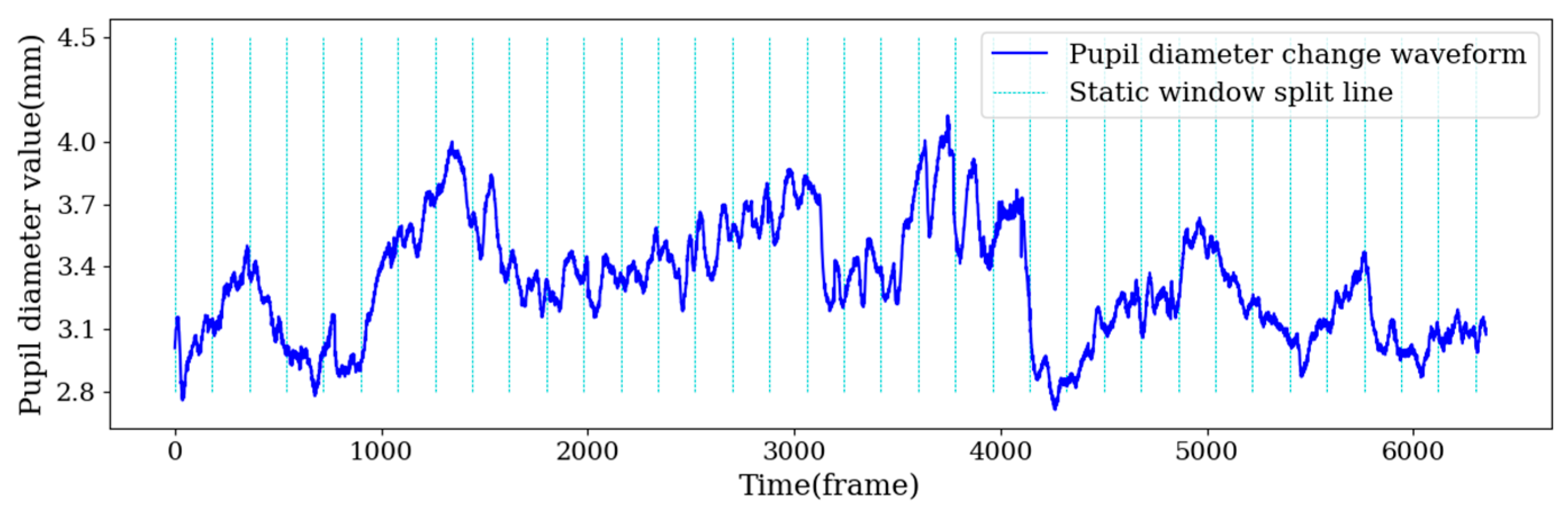 Sensors 22 07321 g002