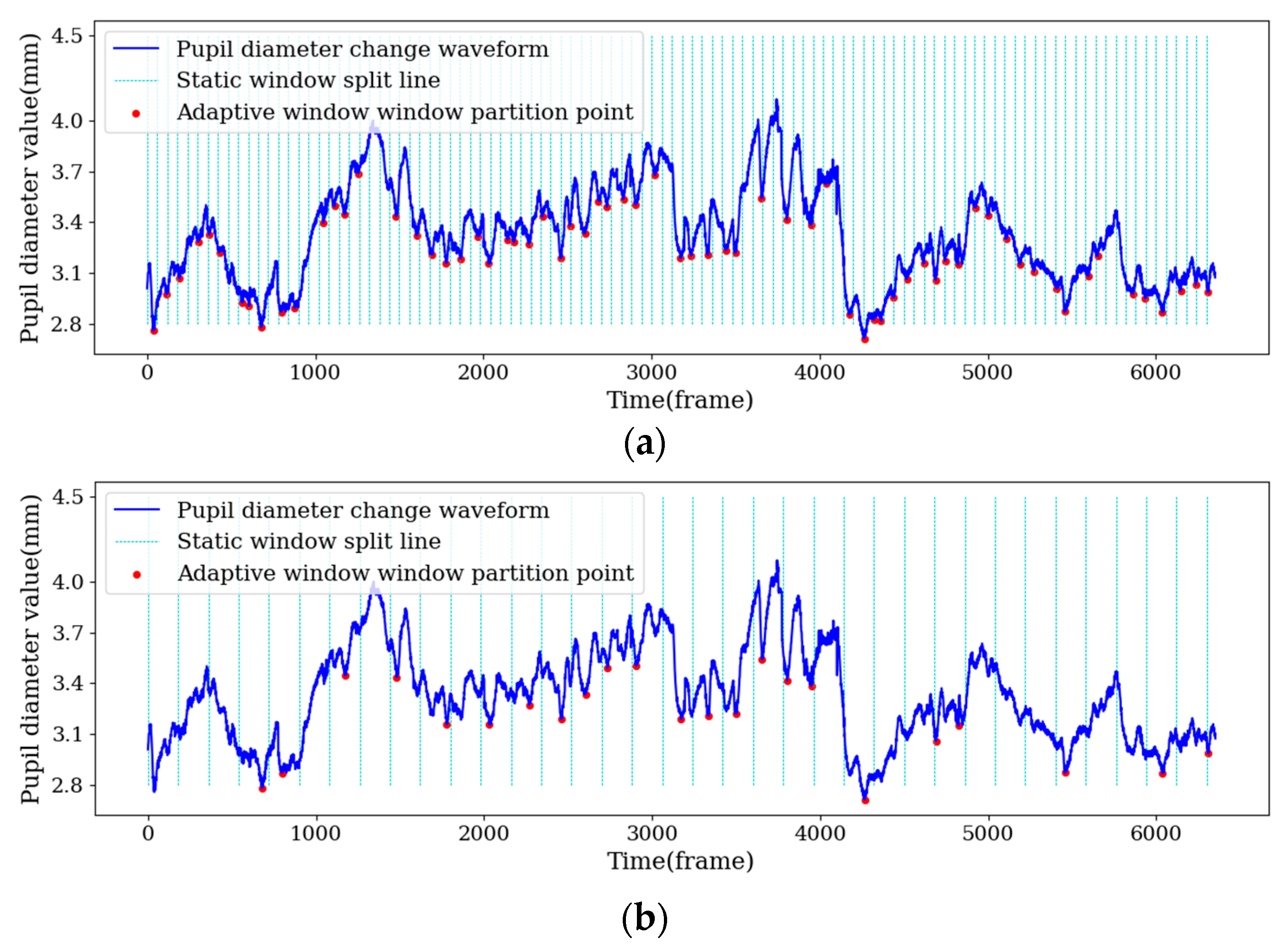 Sensors 22 07321 g006a
