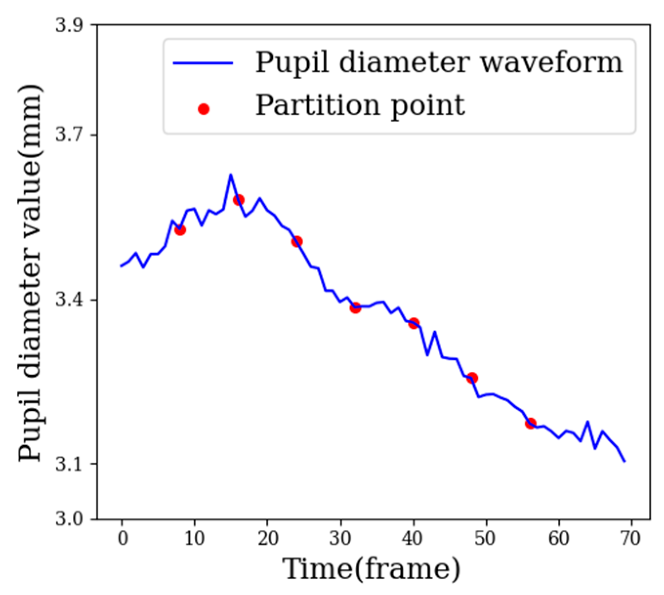 Sensors 22 07321 g007