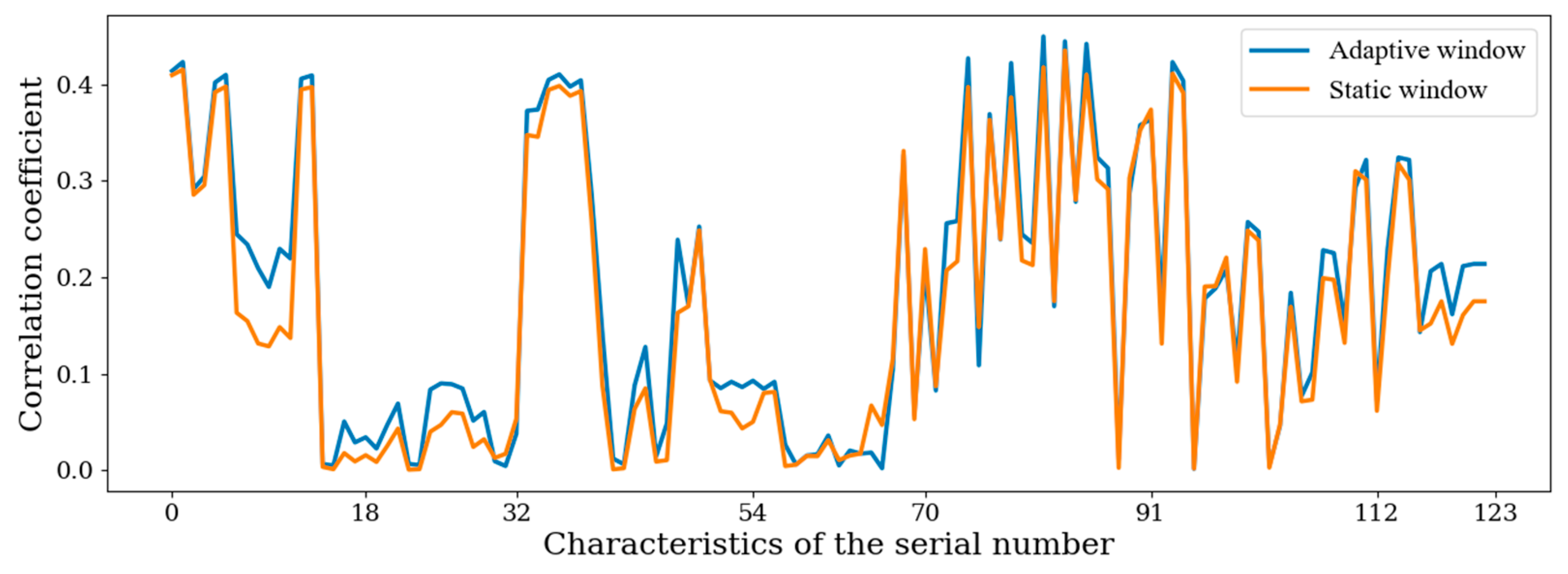Sensors 22 07321 g009