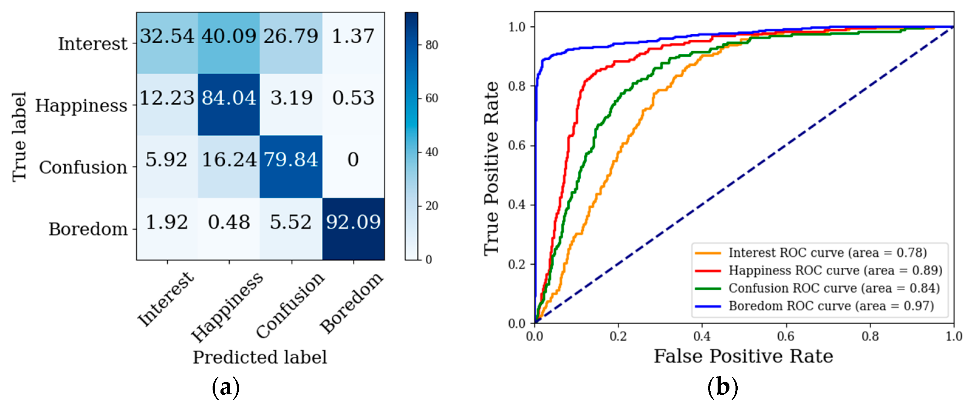 Sensors 22 07321 g011
