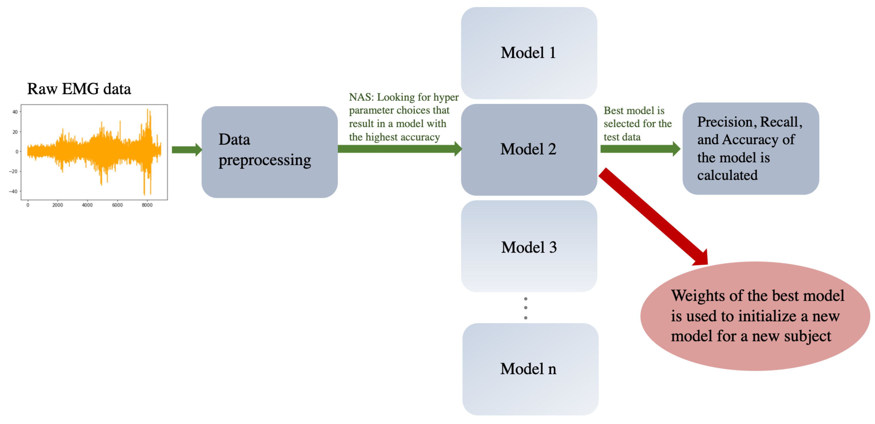 Sensors 22 07322 g001 550