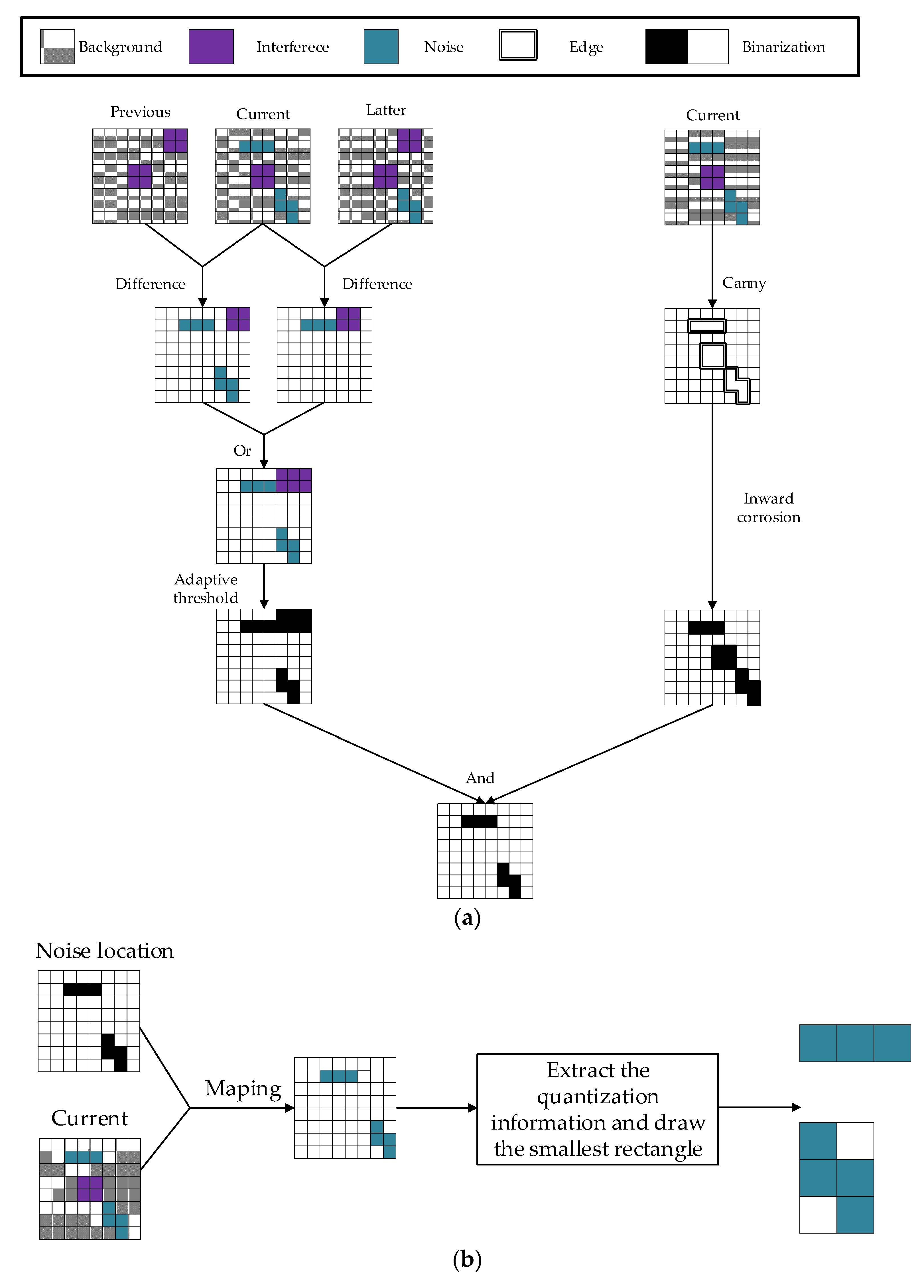 Sensors 22 07325 g002 550