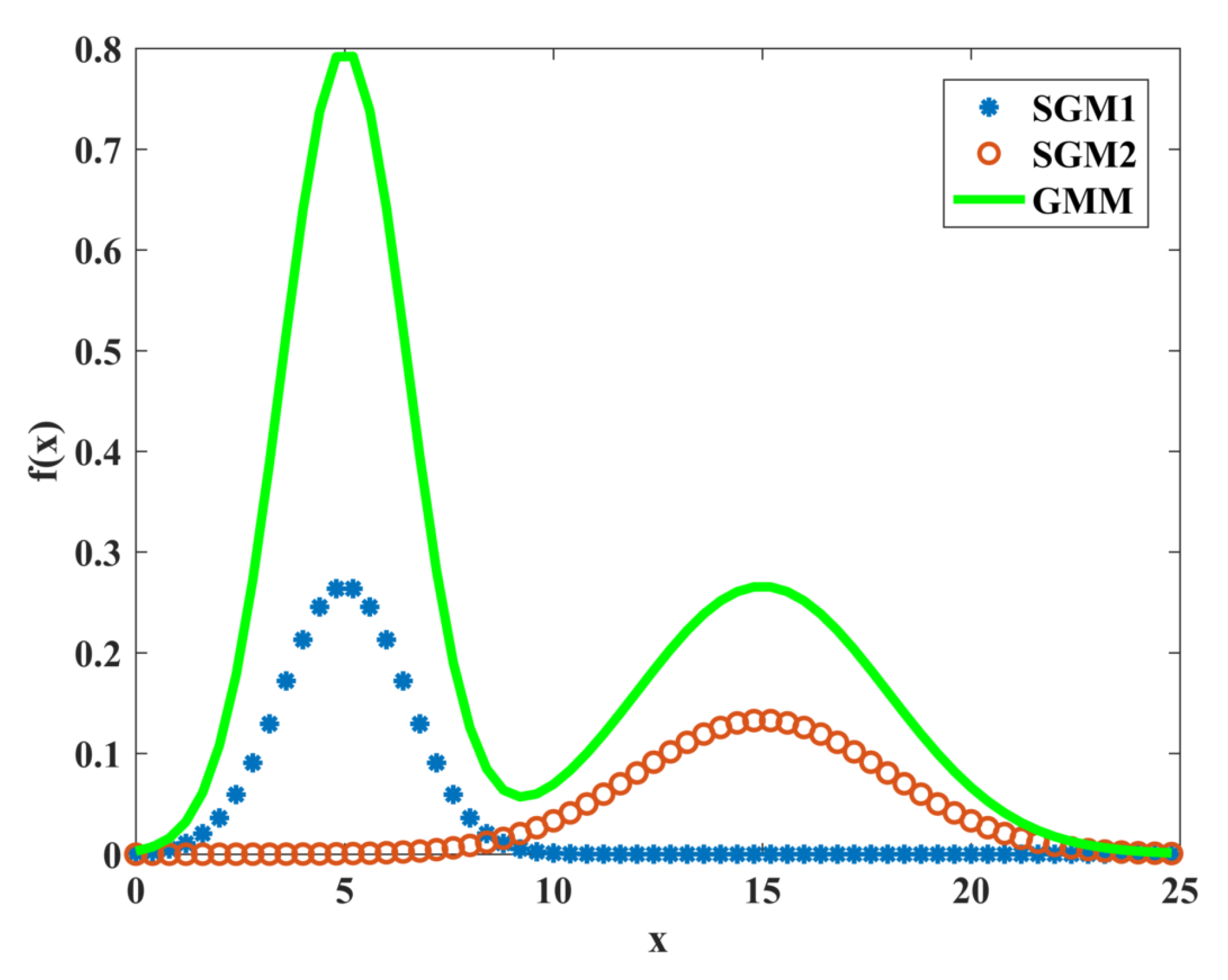 Sensors 22 07325 g004 550