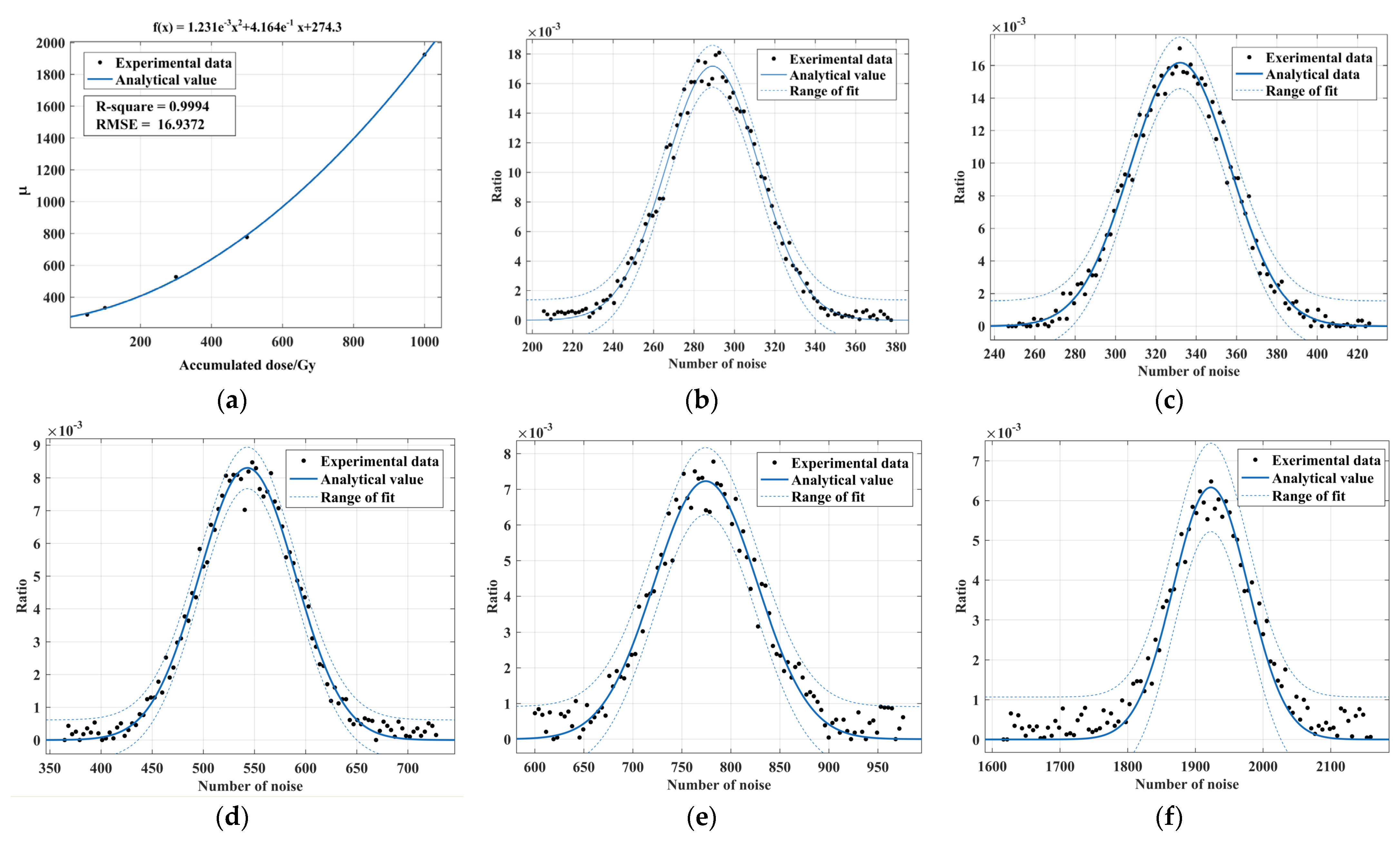 Sensors 22 07325 g006 550