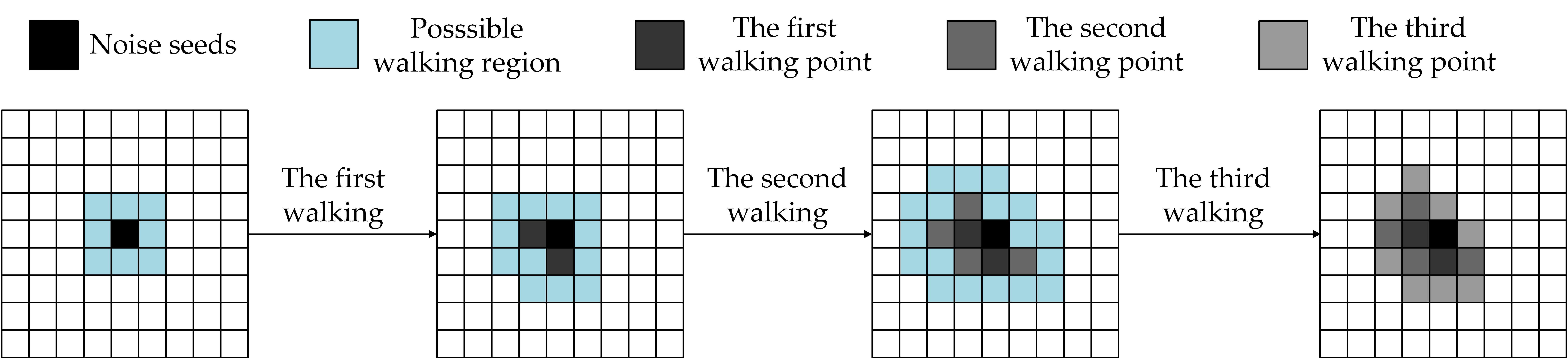 Sensors 22 07325 g007 550