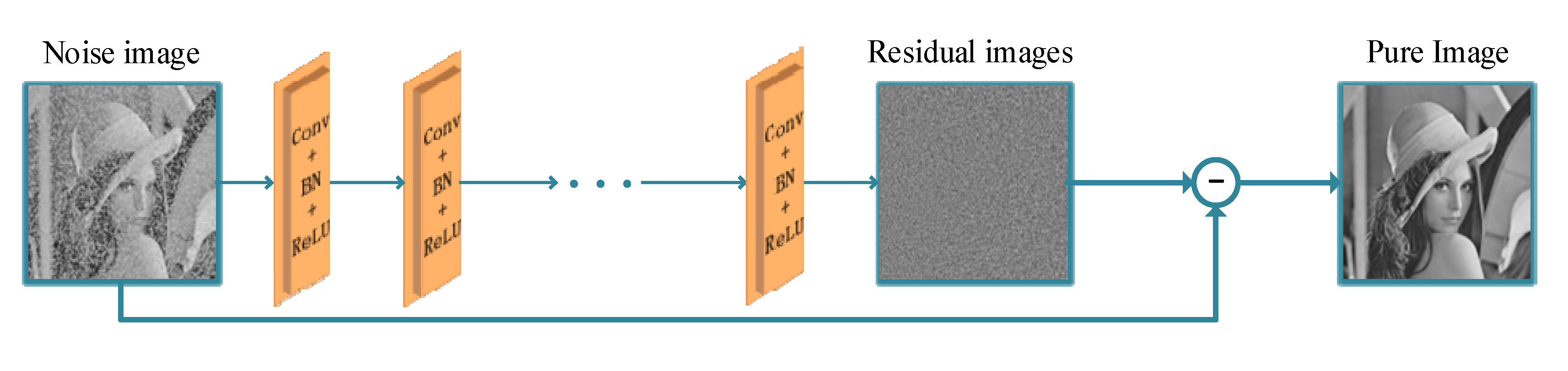 Sensors 22 07325 g010 550