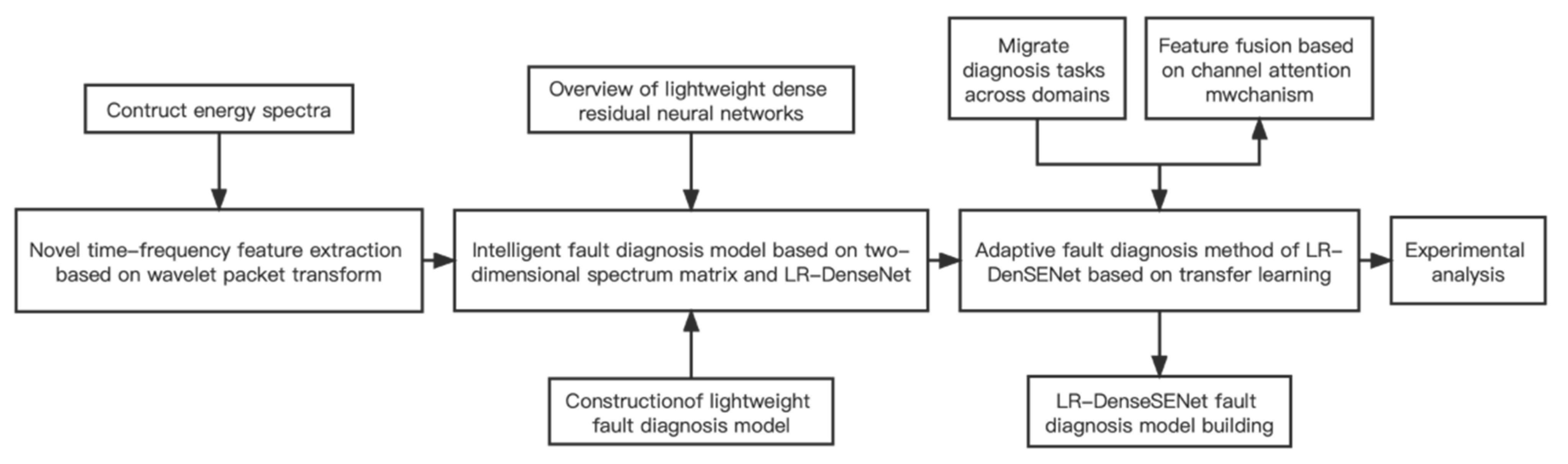 Sensors 22 07330 g001