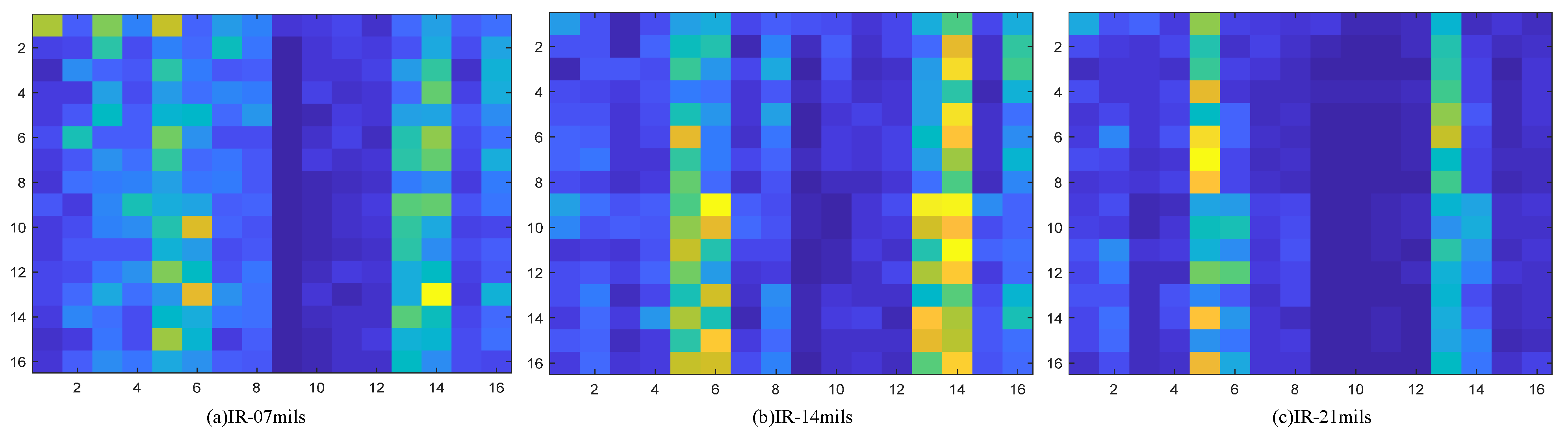Sensors 22 07330 g008