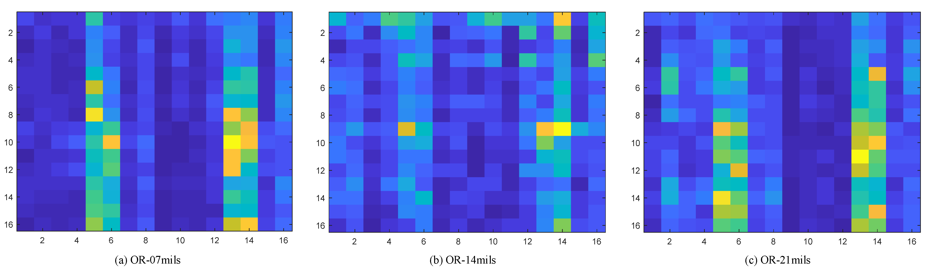 Sensors 22 07330 g009
