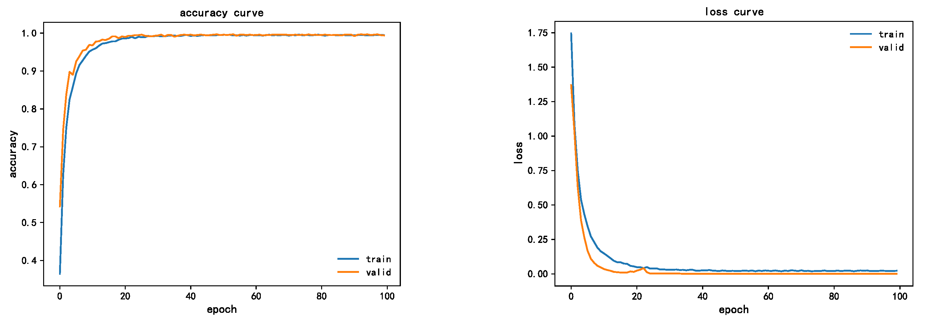 Sensors 22 07330 g011