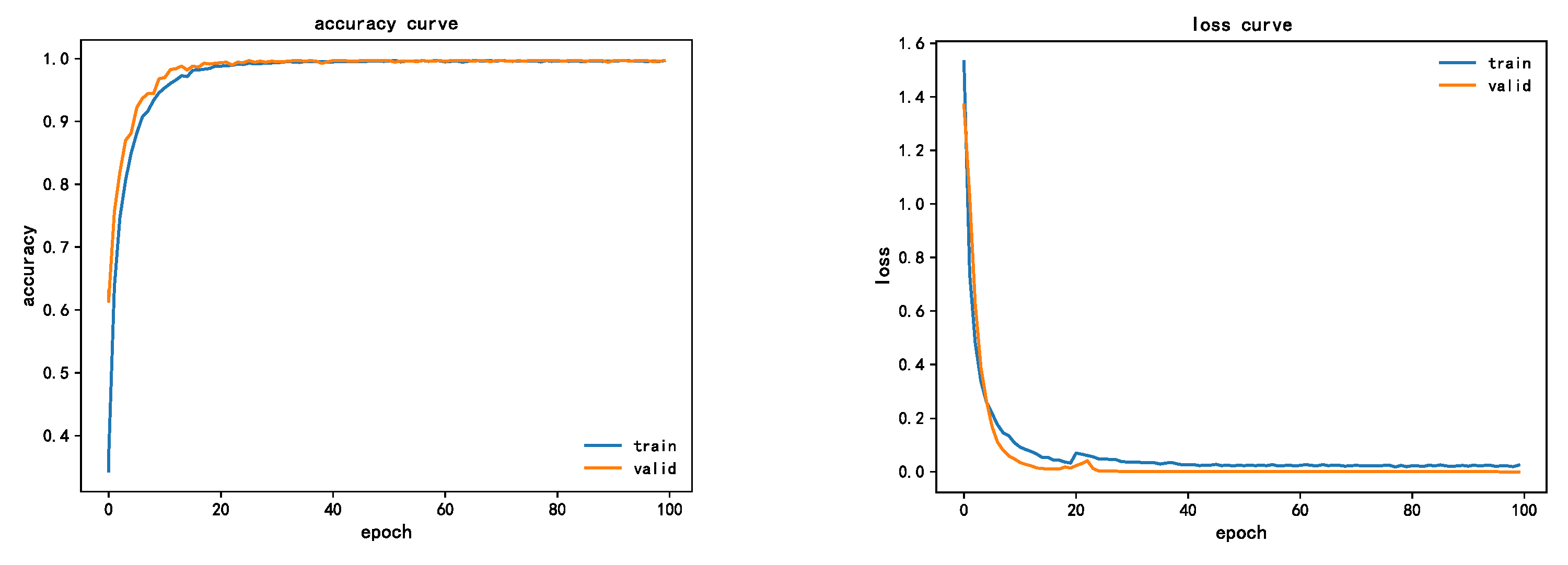 Sensors 22 07330 g013