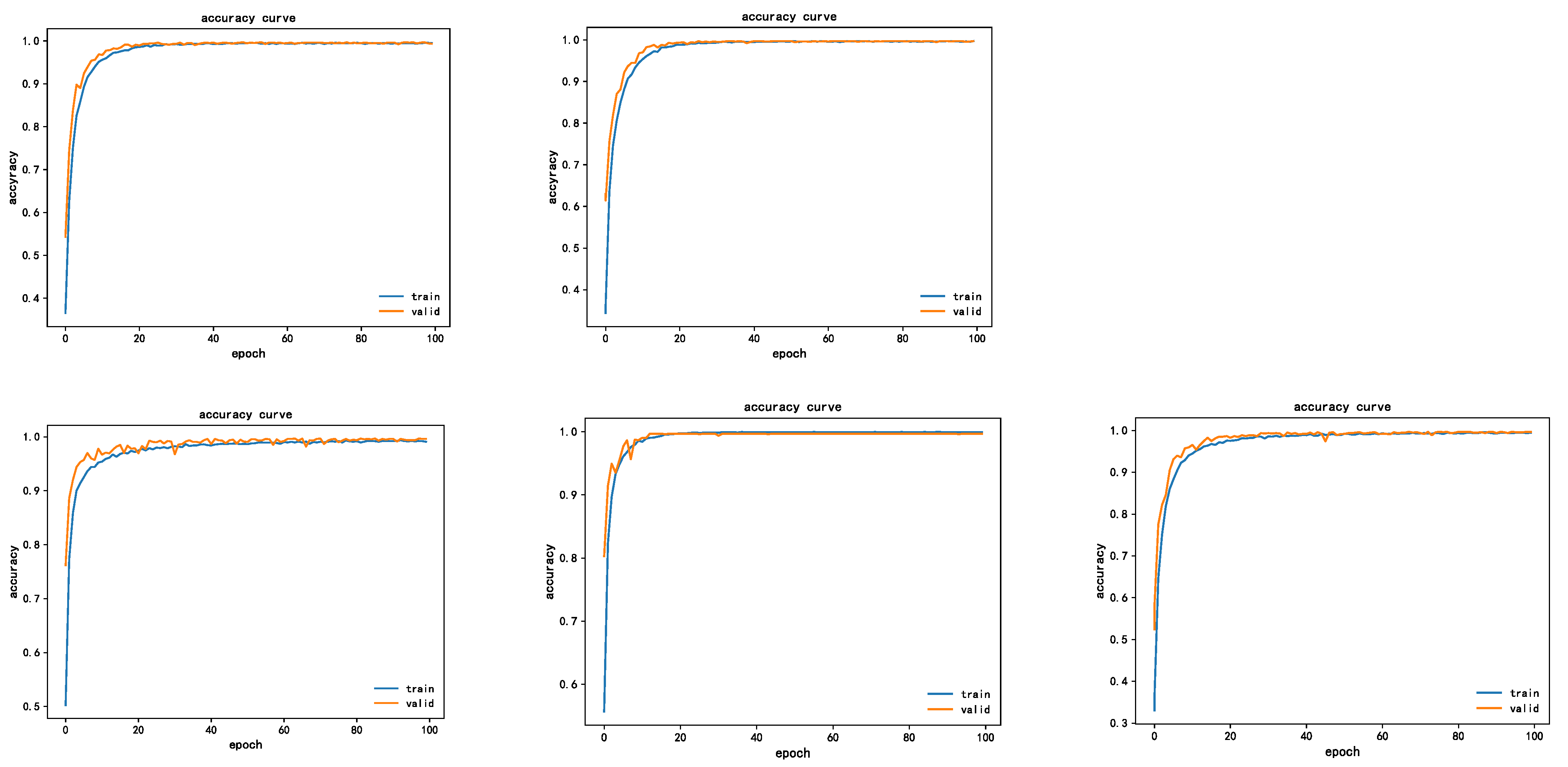 Sensors 22 07330 g014
