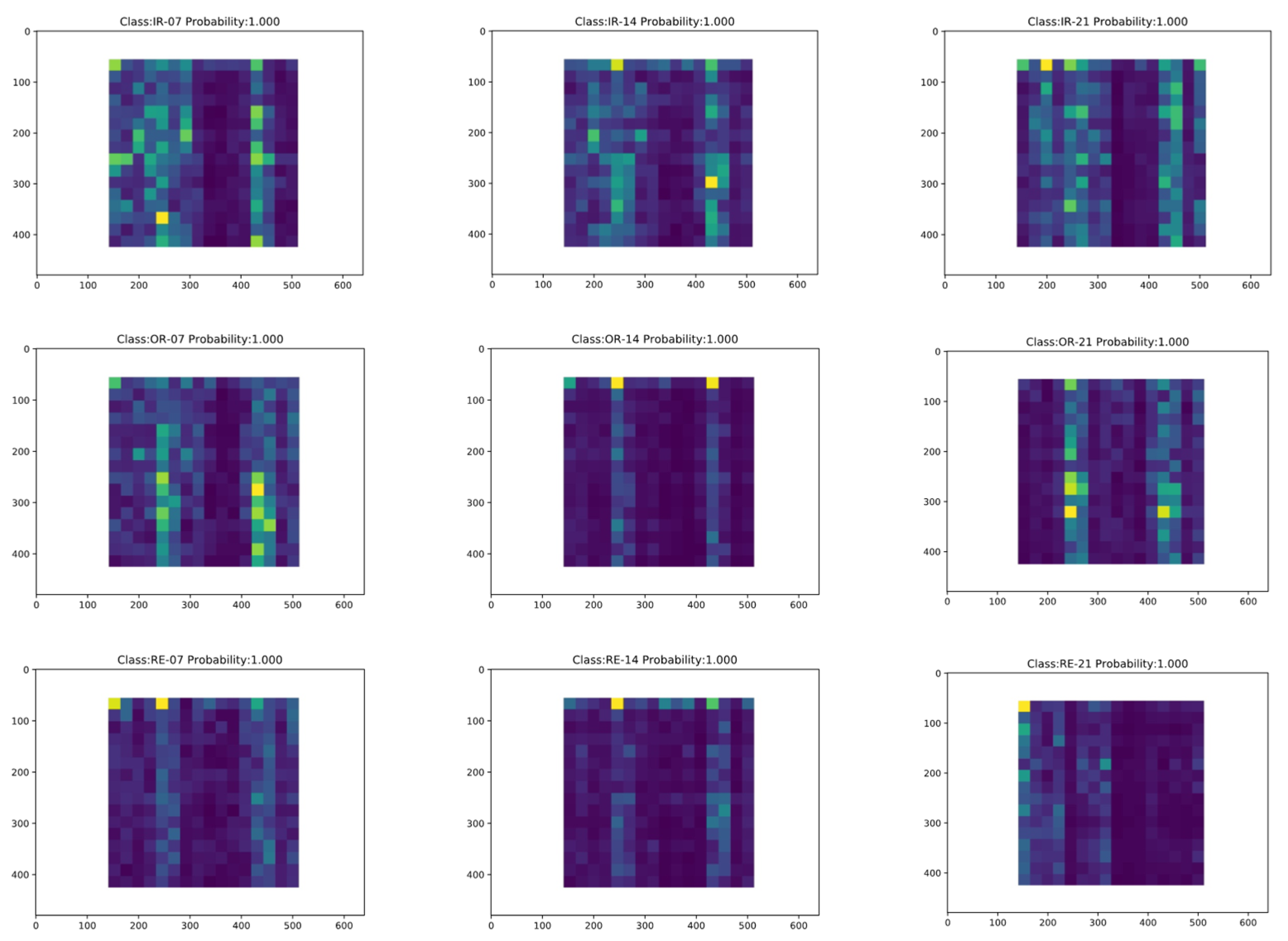 Sensors 22 07330 g017