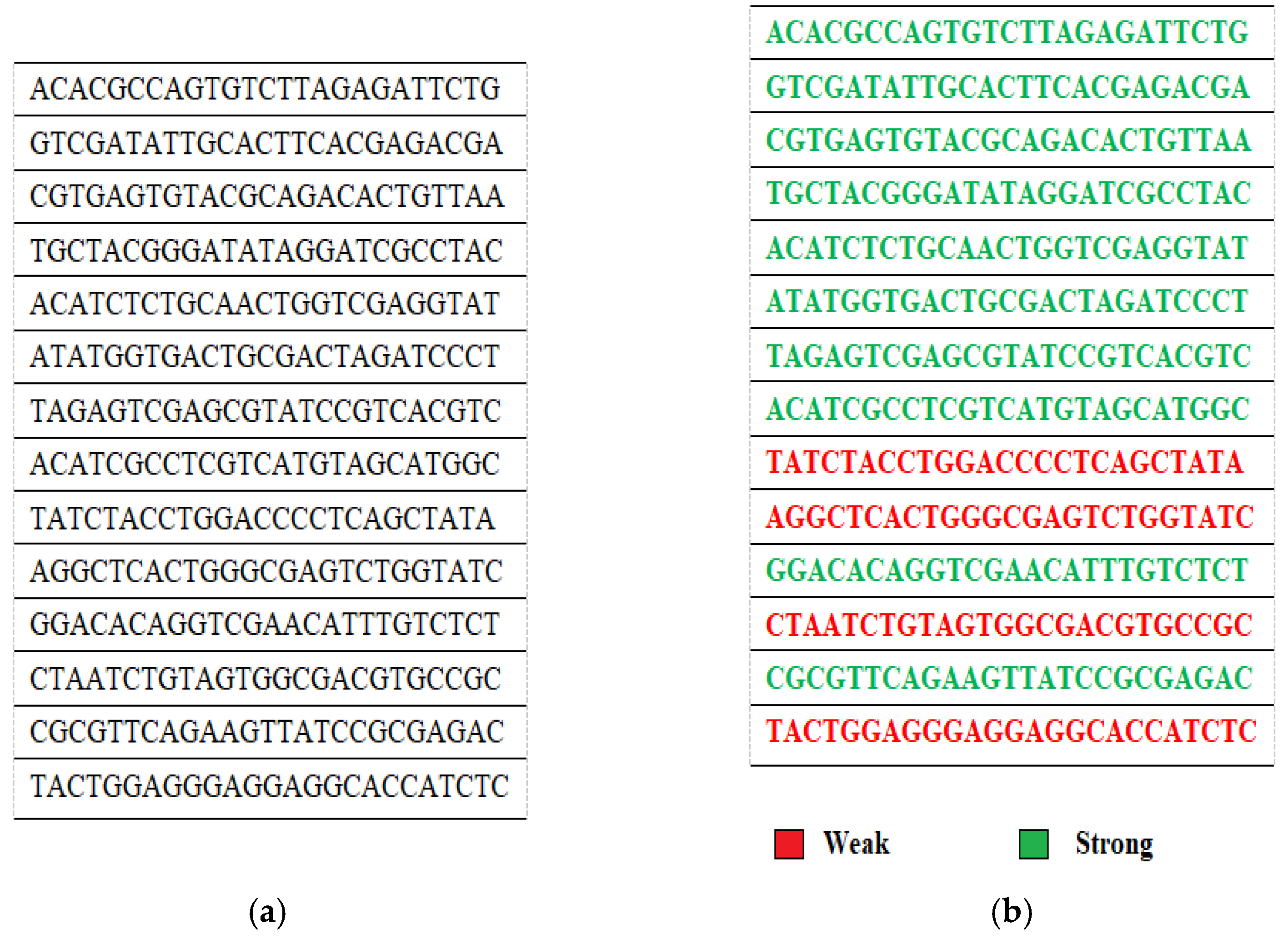 Sensors 22 07332 g005