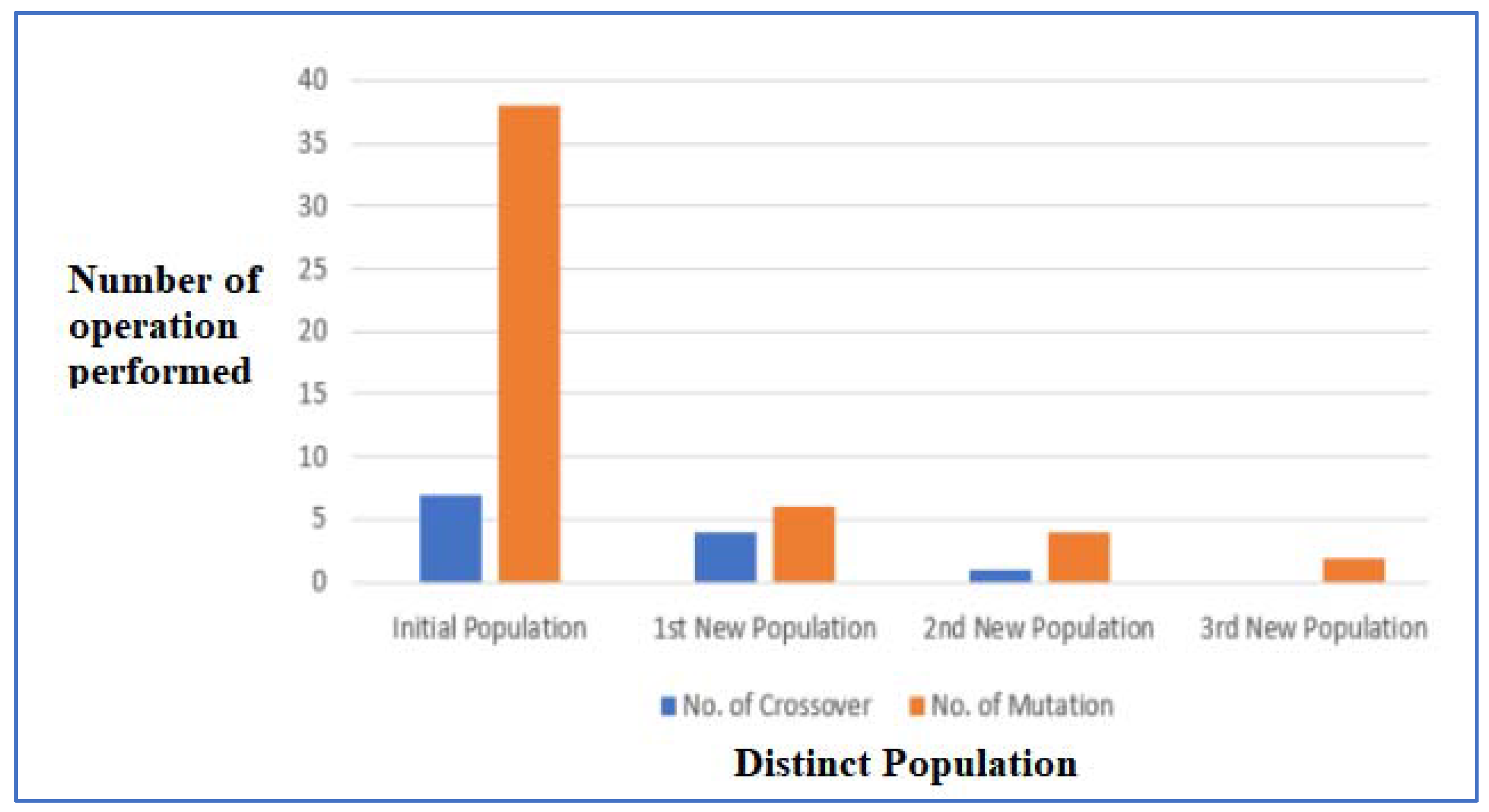 Sensors 22 07332 g010