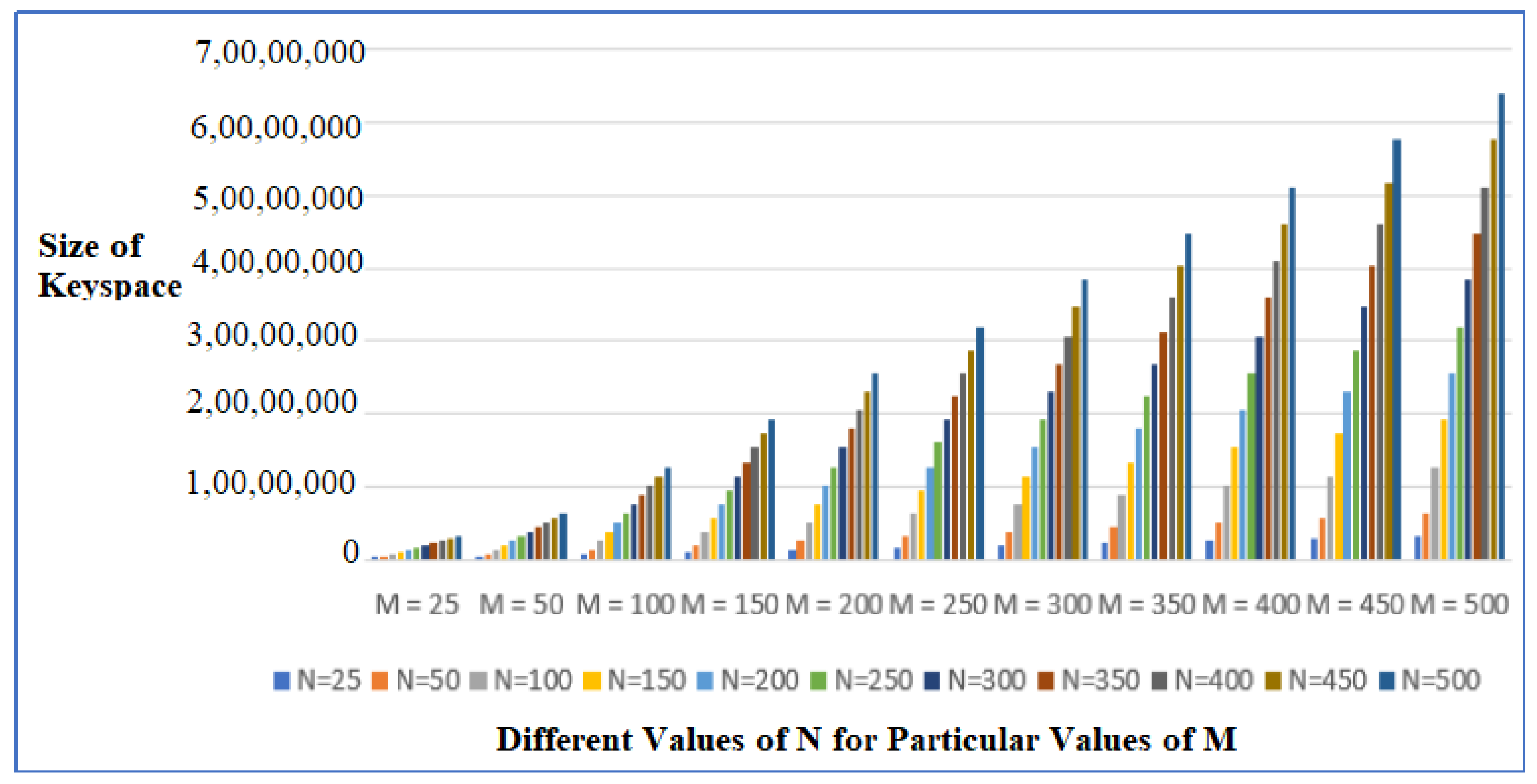 Sensors 22 07332 g011