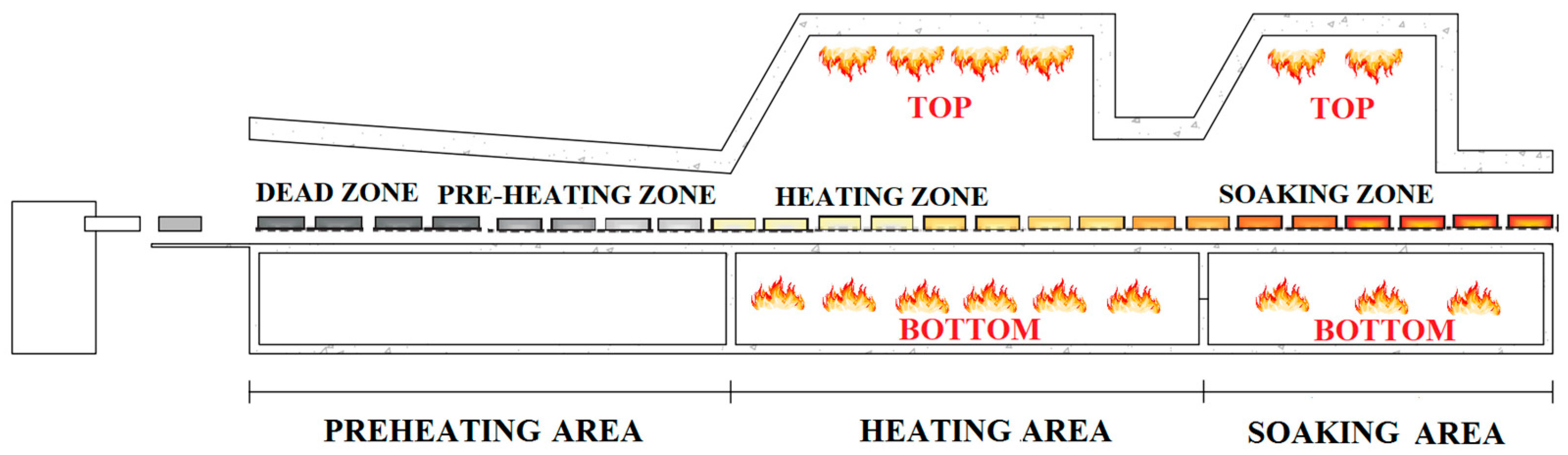 Sensors 22 07333 g002 550