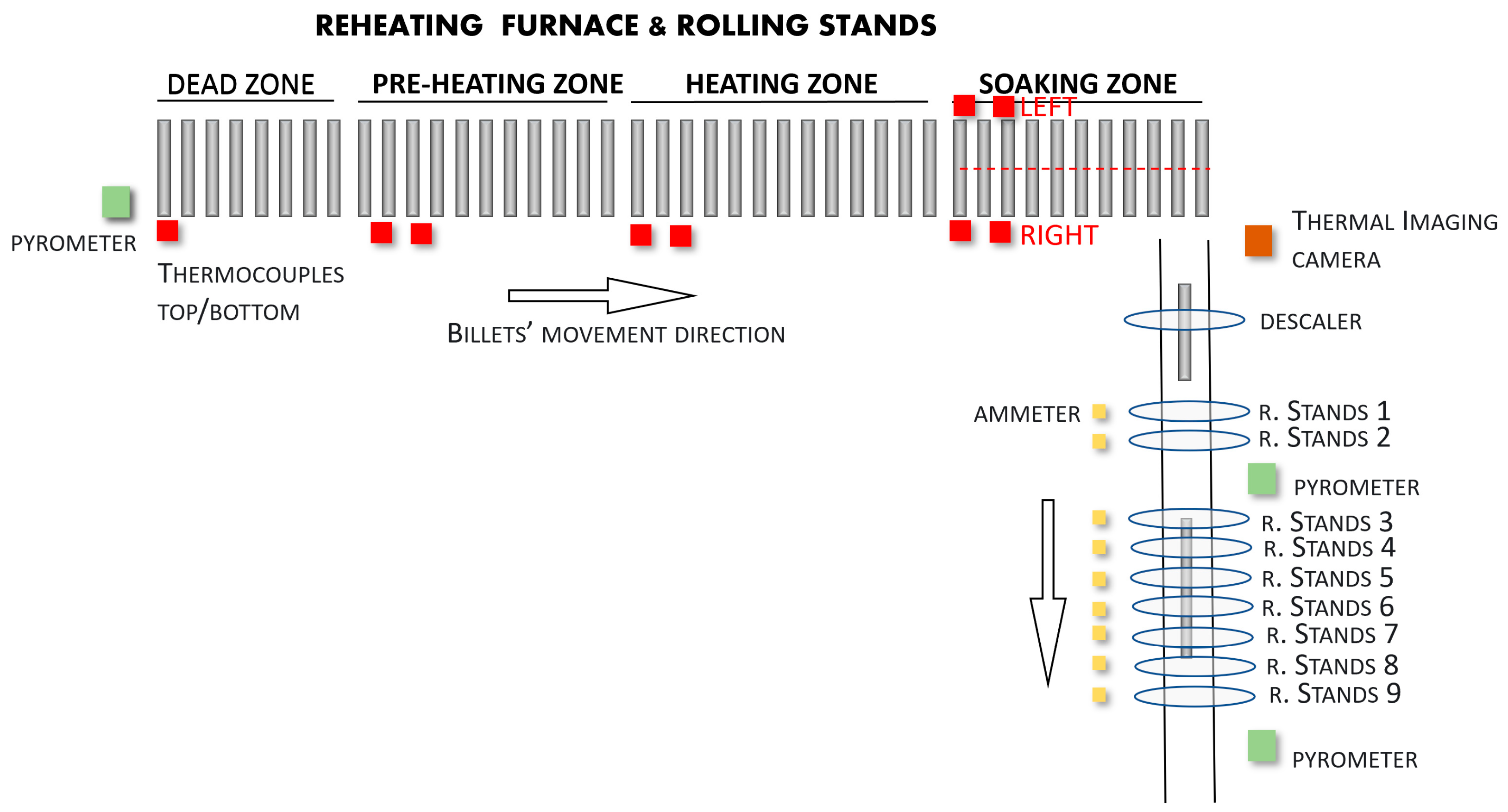 Sensors 22 07333 g003 550
