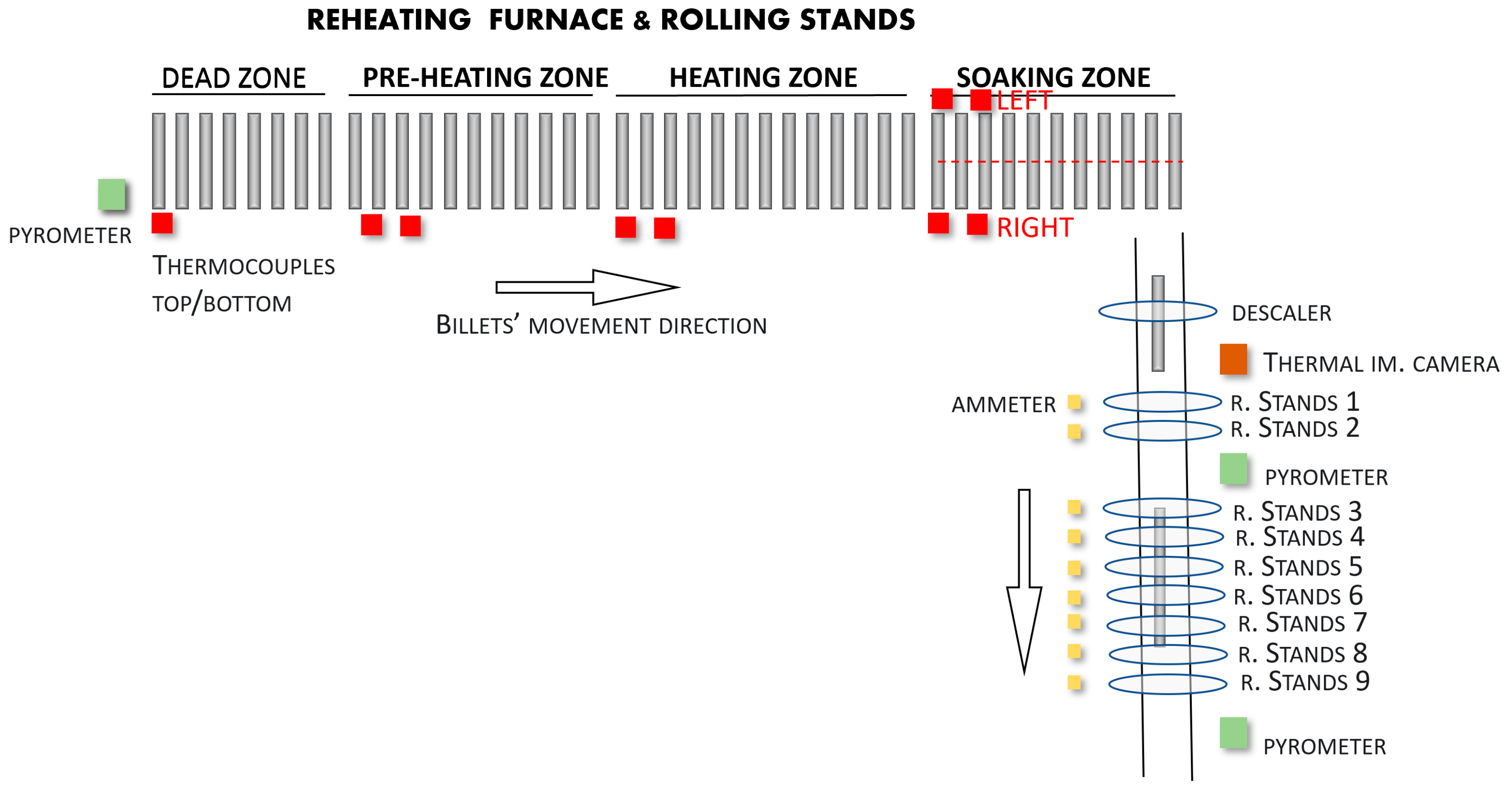 Sensors 22 07333 g004 550