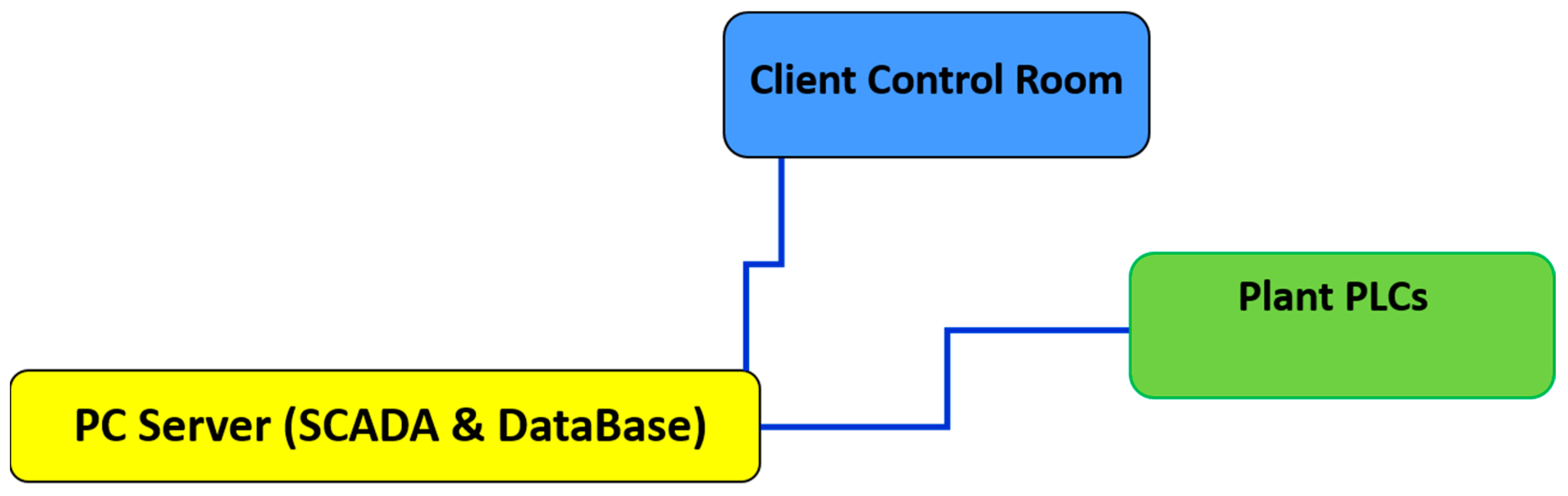 Sensors 22 07333 g005 550