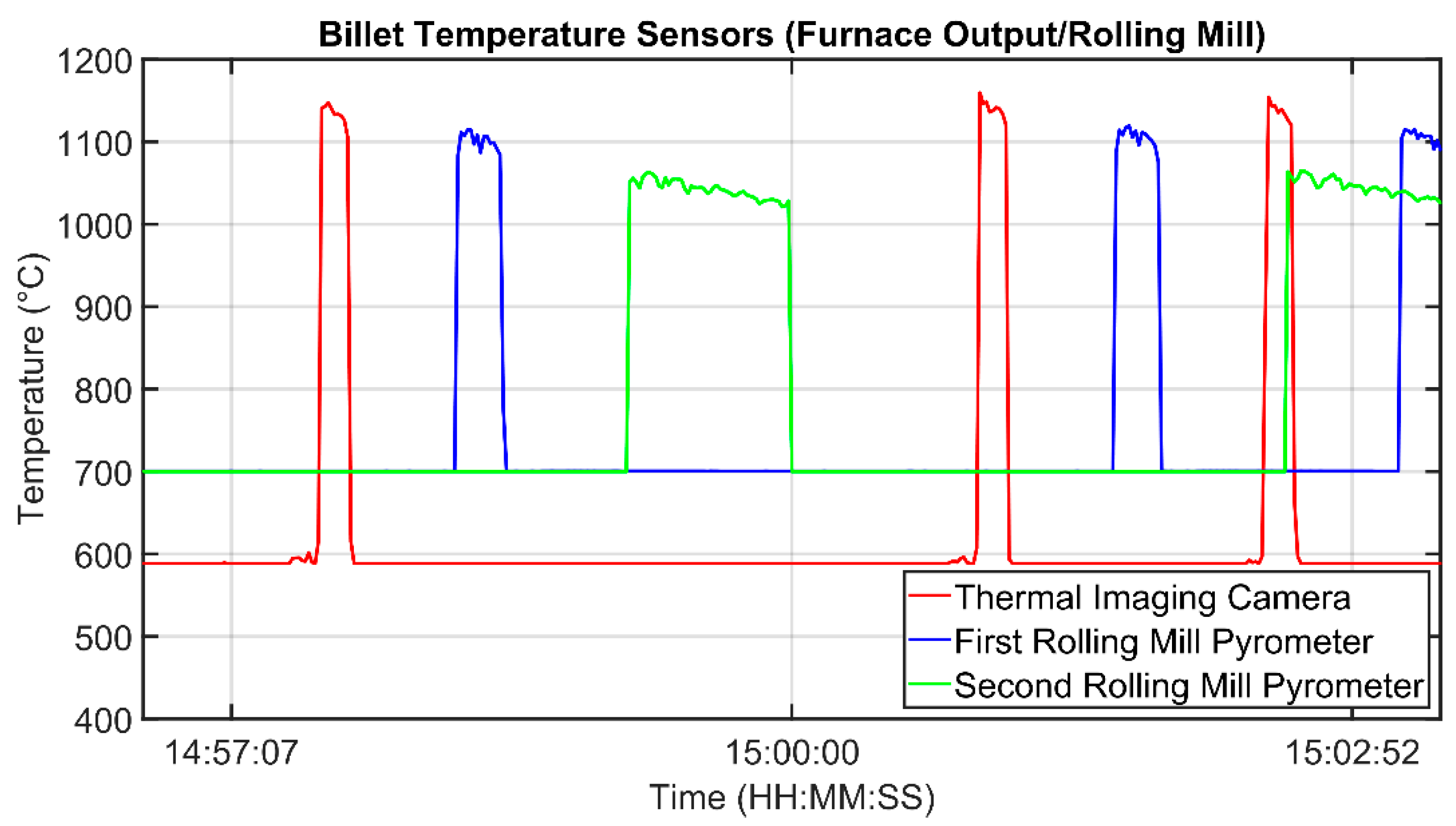 Sensors 22 07333 g006 550