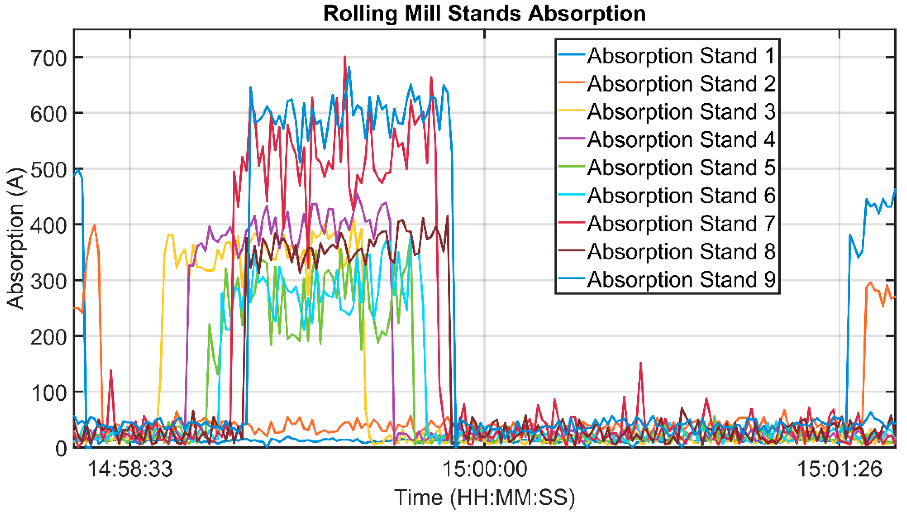 Sensors 22 07333 g007 550