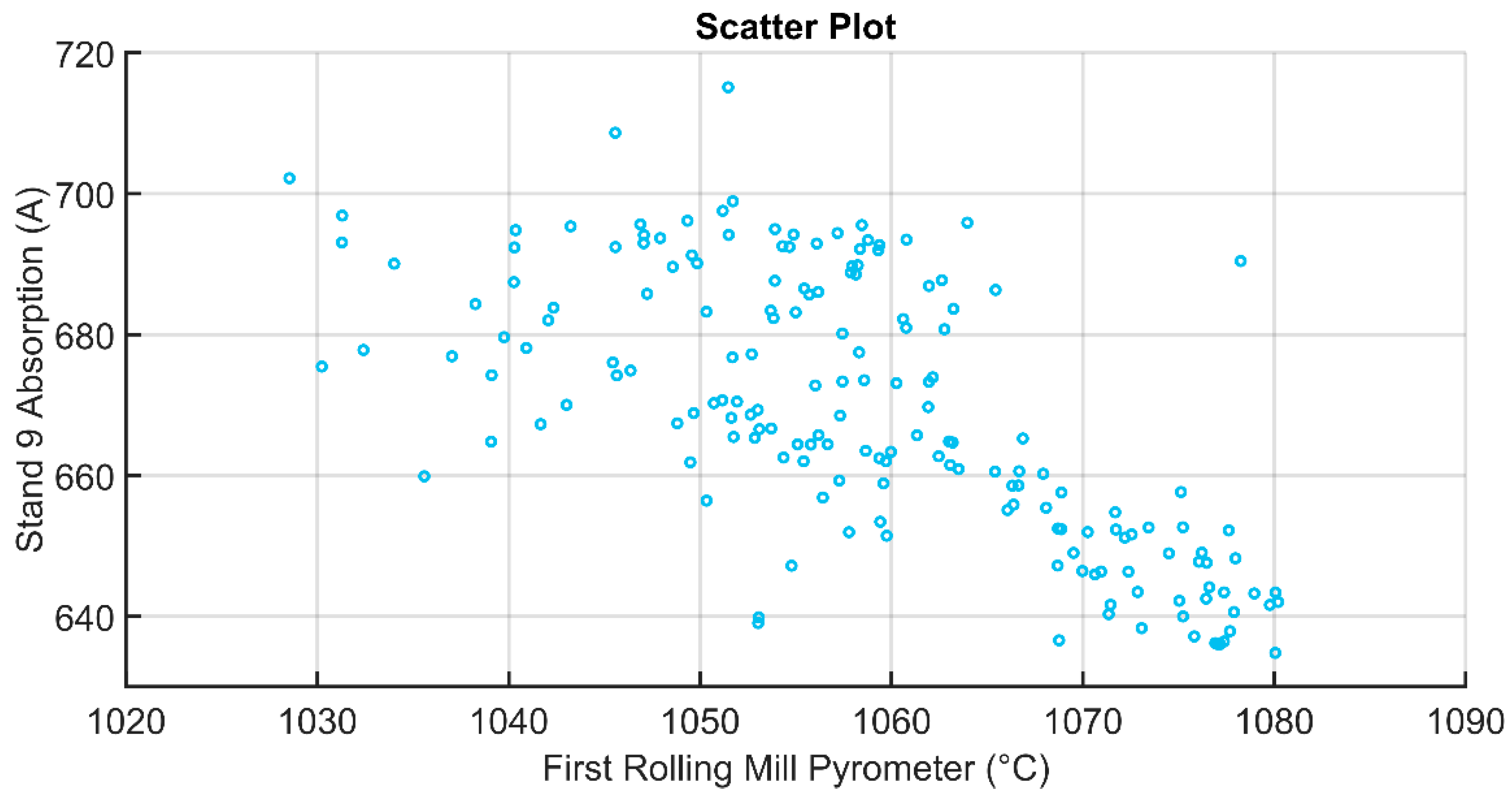 Sensors 22 07333 g009 550
