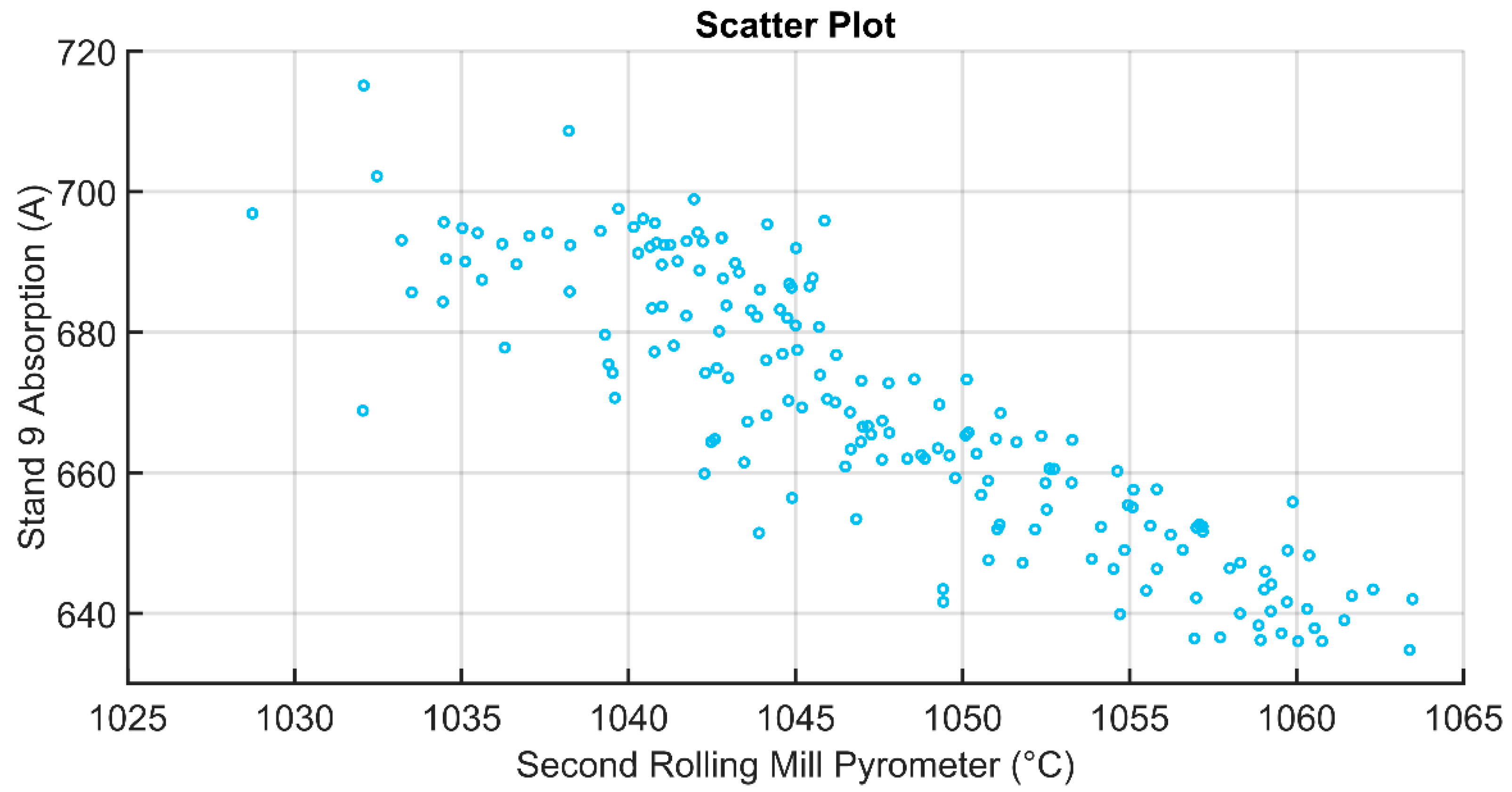 Sensors 22 07333 g010 550