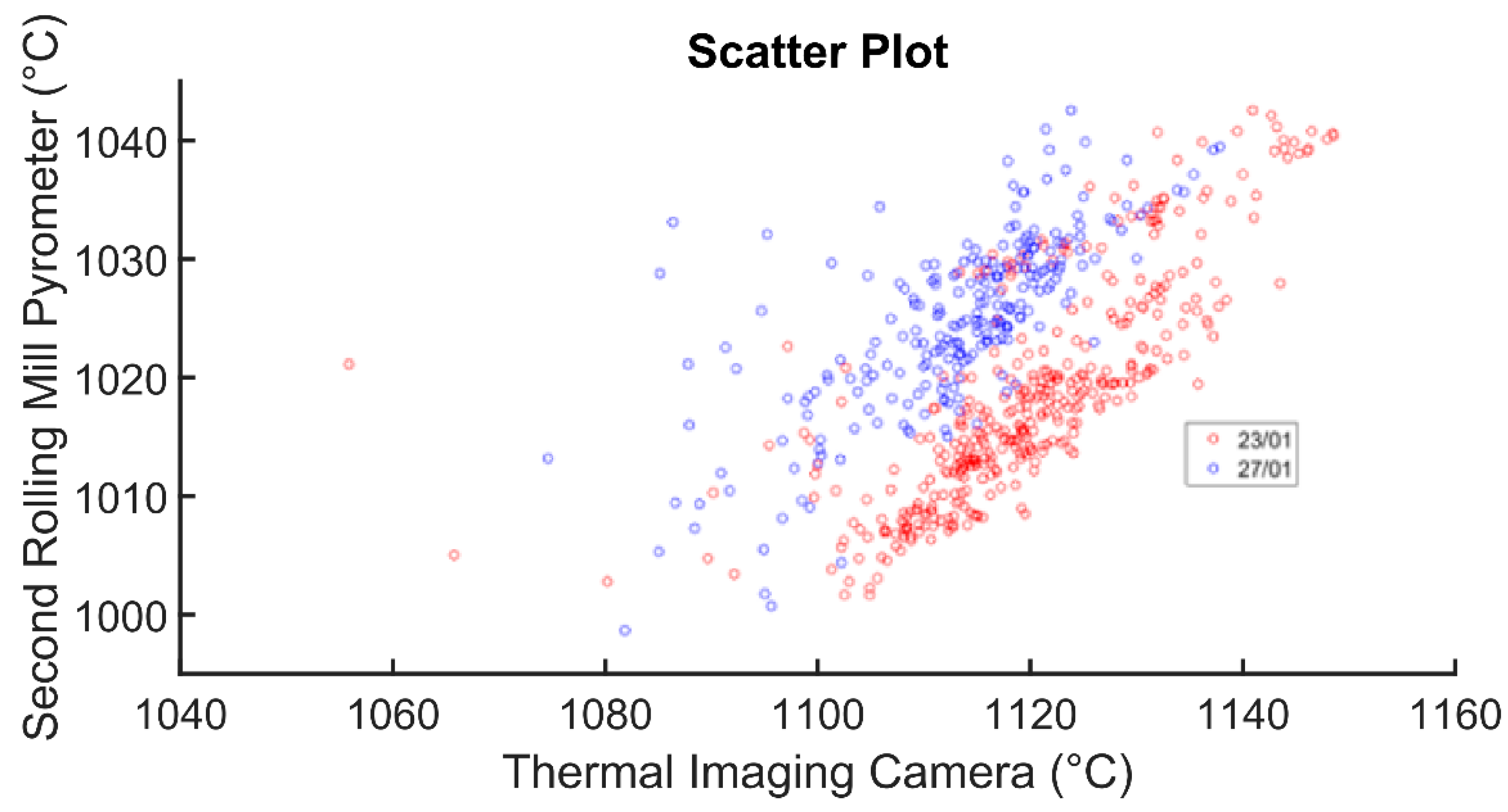 Sensors 22 07333 g011 550