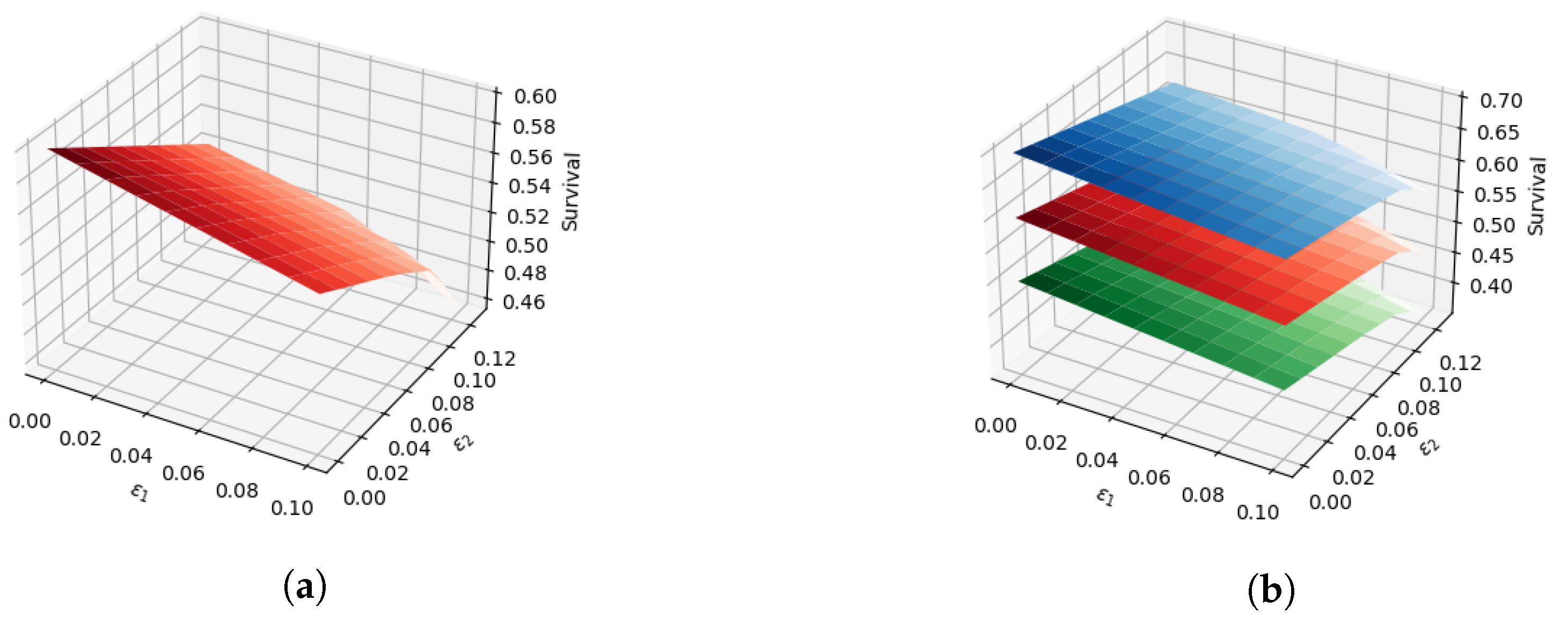 Sensors 22 07334 g001 550