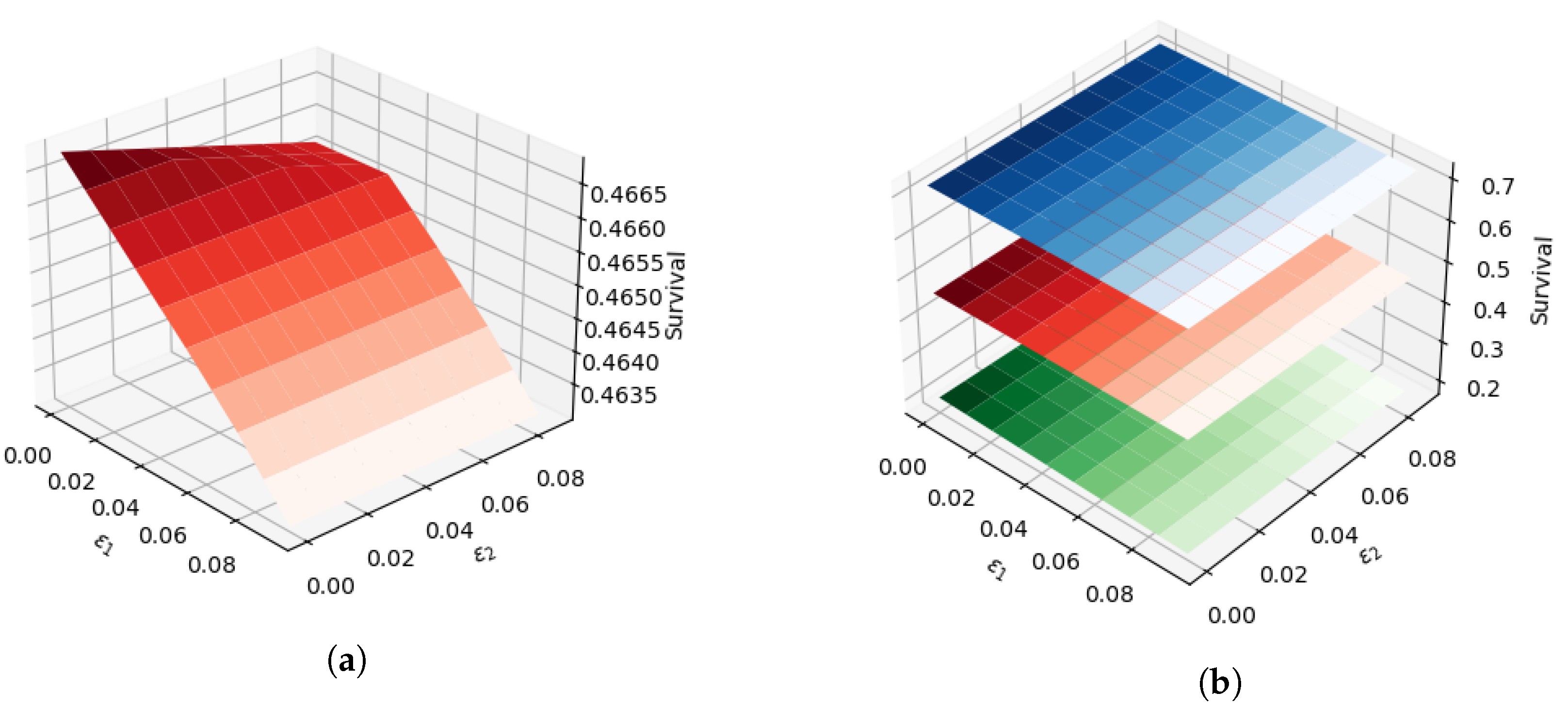 Sensors 22 07334 g002 550
