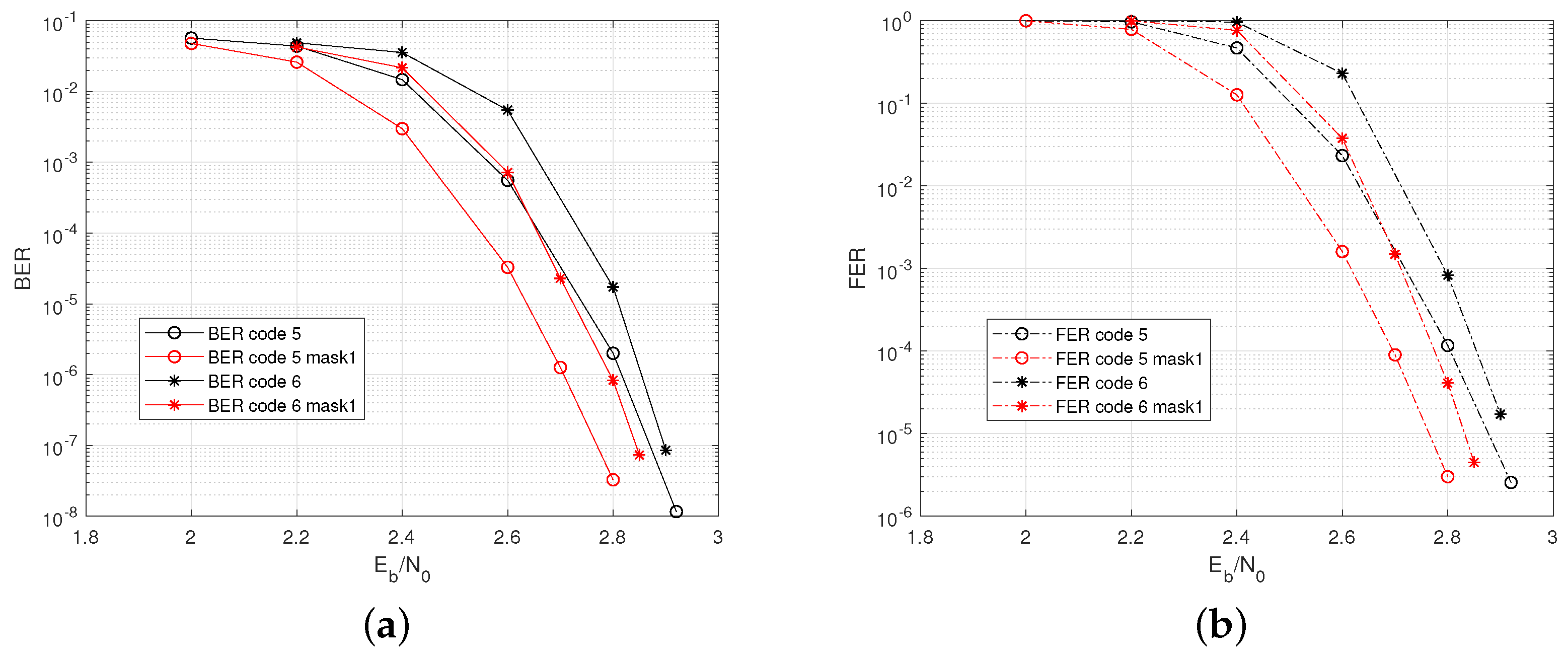 Sensors 22 07335 g007 550